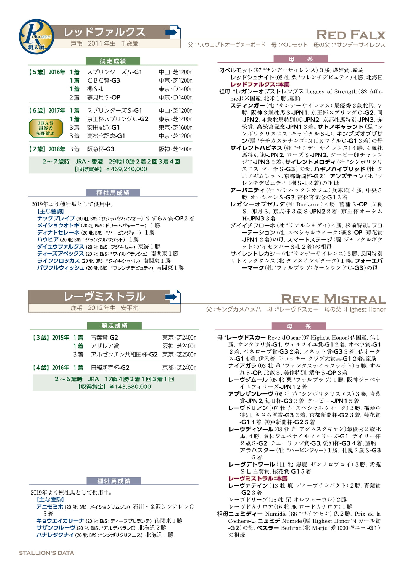 Page 80（80ページ目）