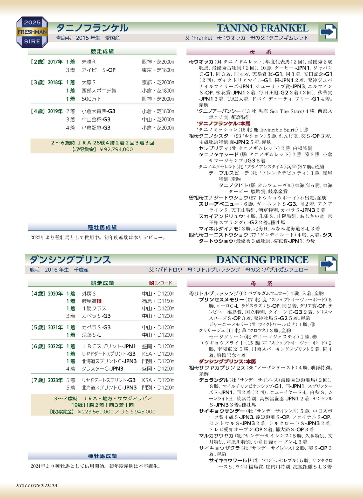 Page 54(54ページ目)