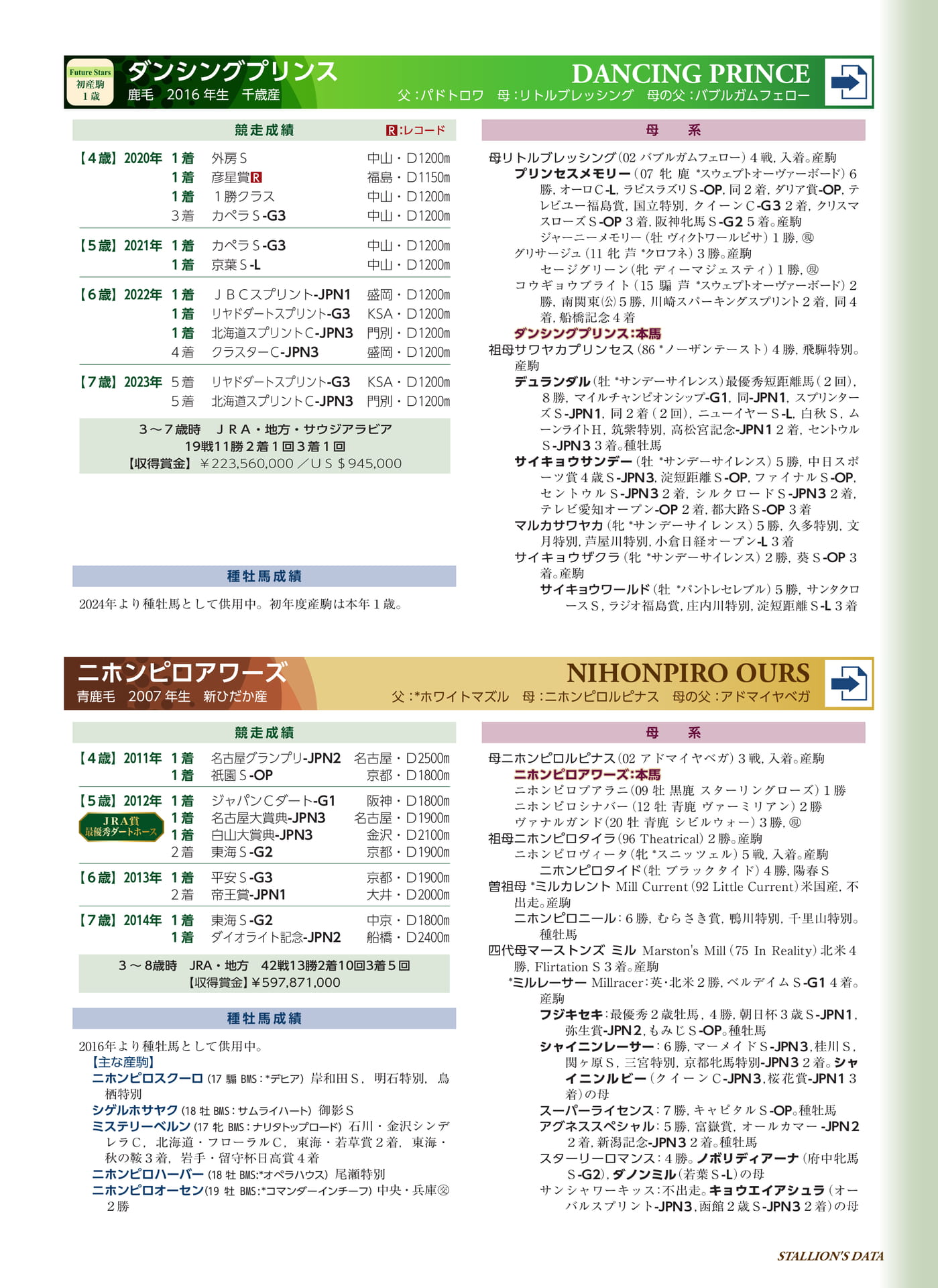 Page 61(61ページ目)