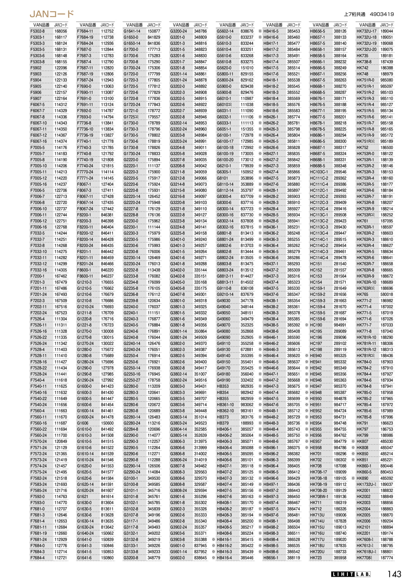 Page 145(145ページ目)