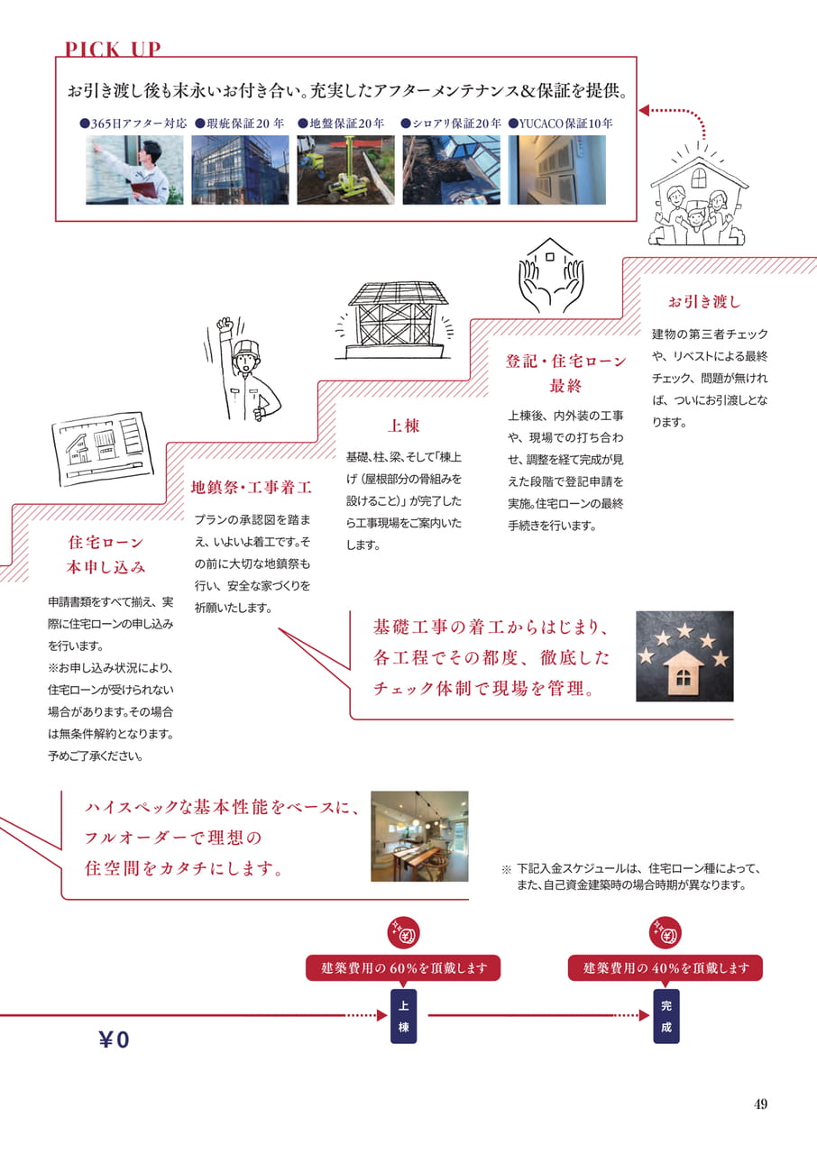 Page 49（49ページ目）