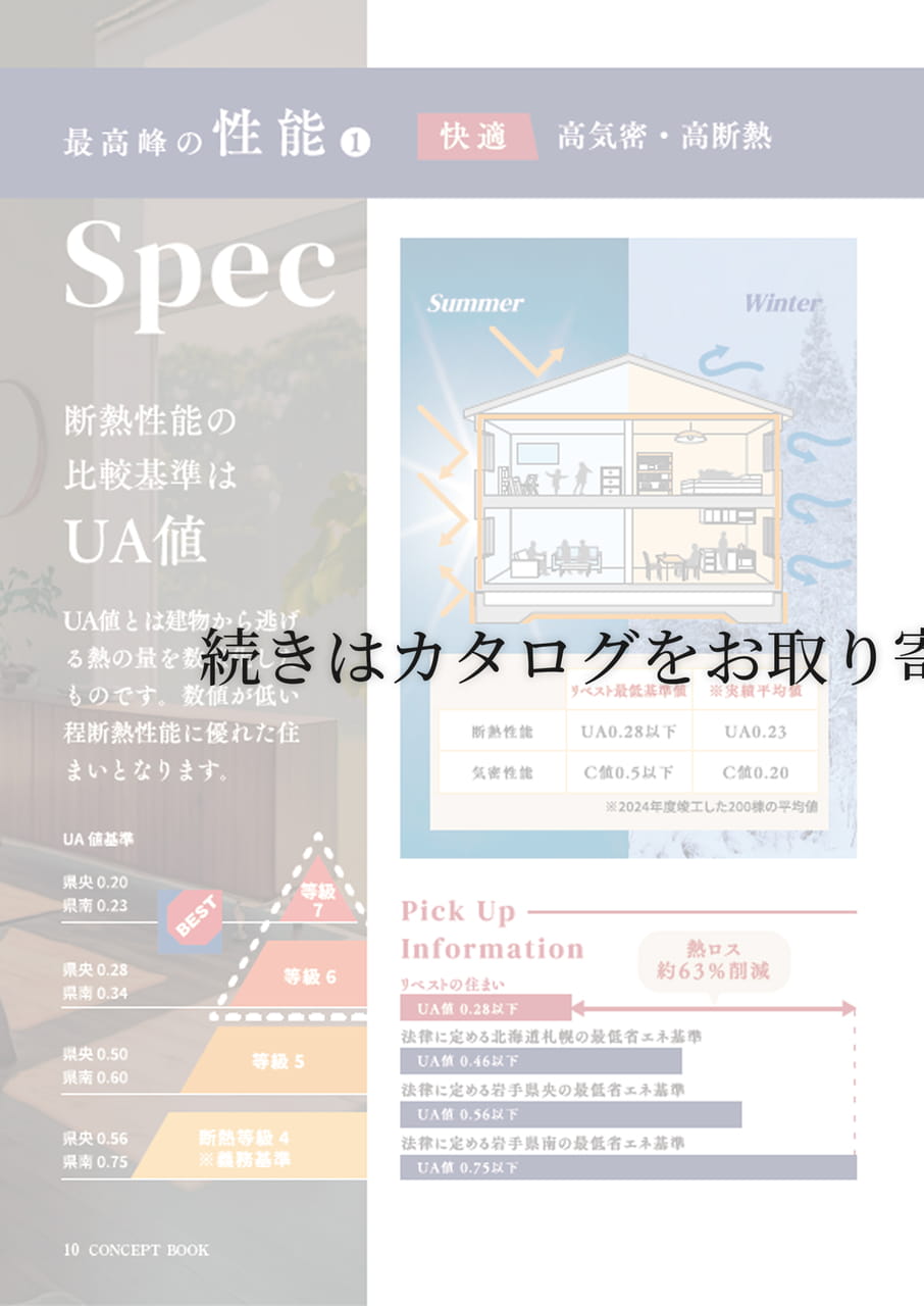 Page 10（10ページ目）