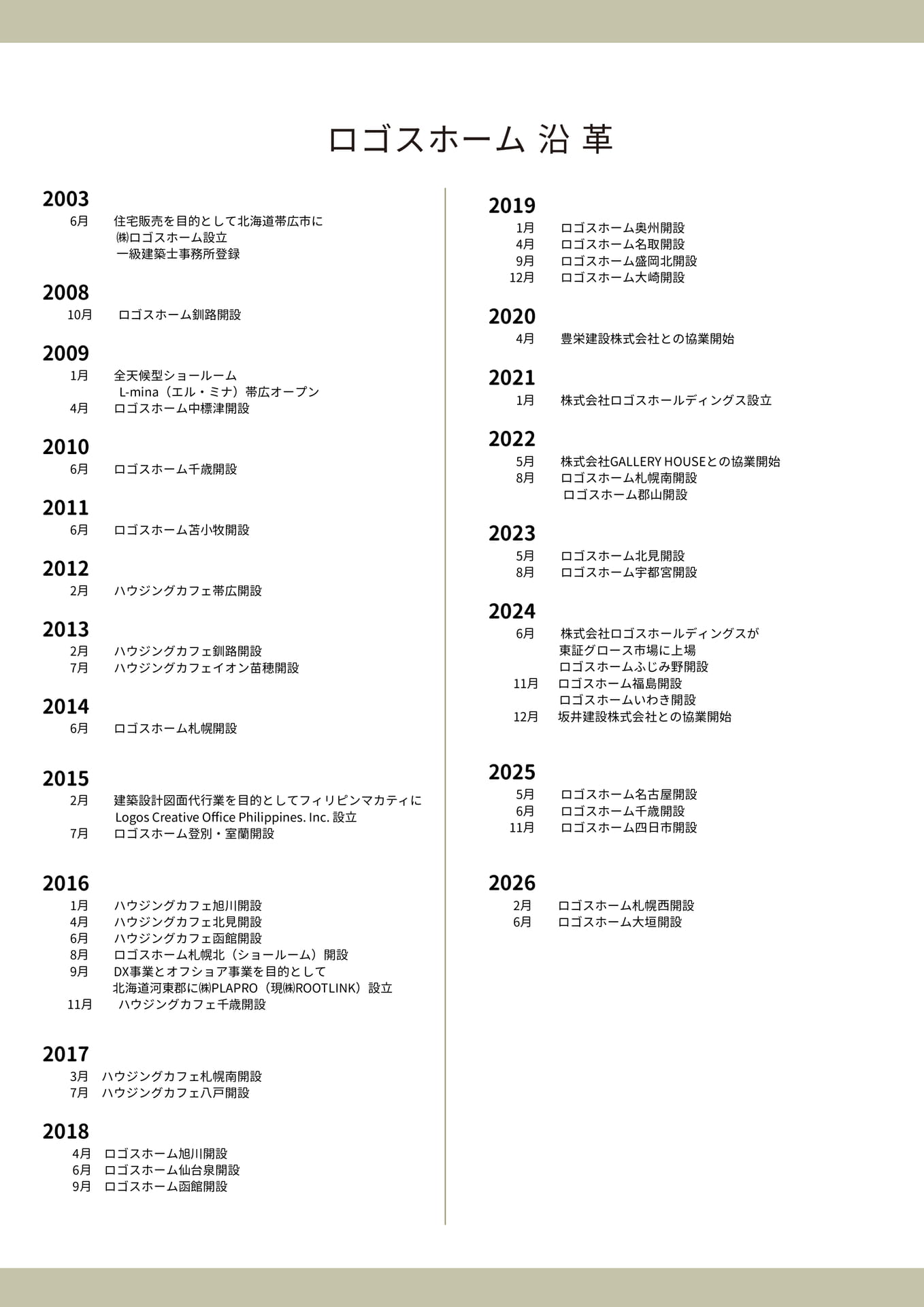 Page (追加)1(5ページ目)