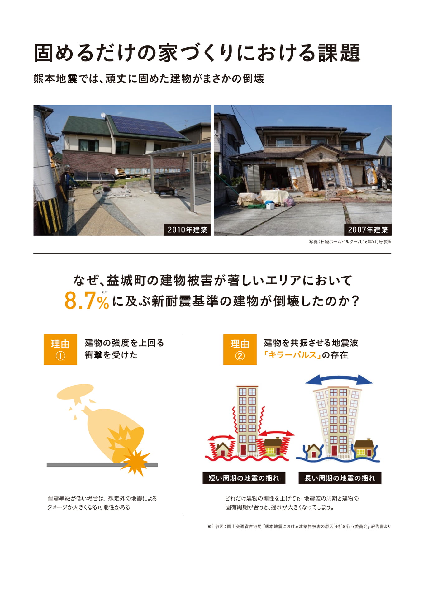 Page 12(12ページ目)