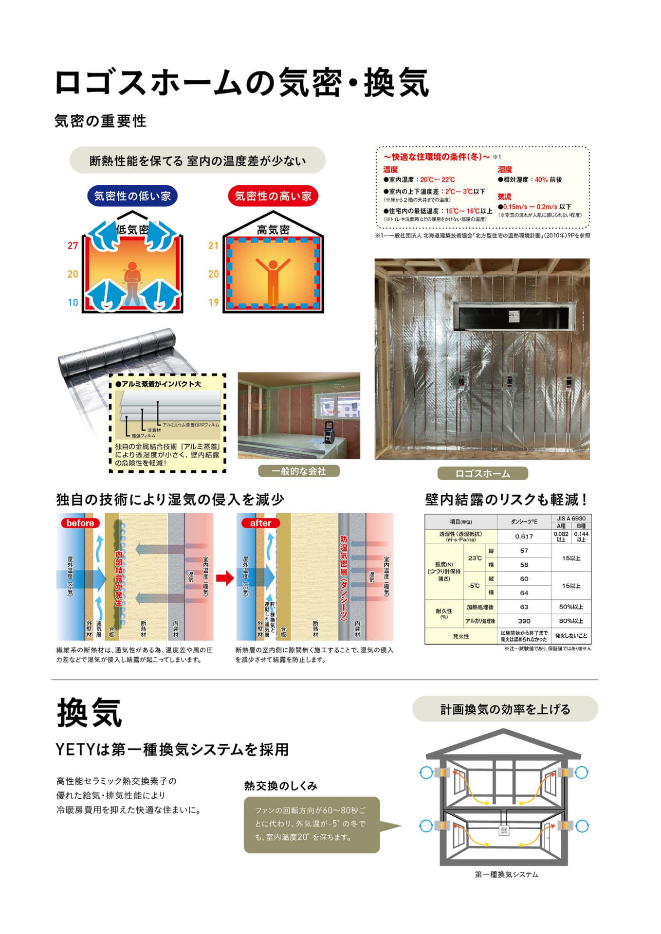 Page 20(20ページ目)