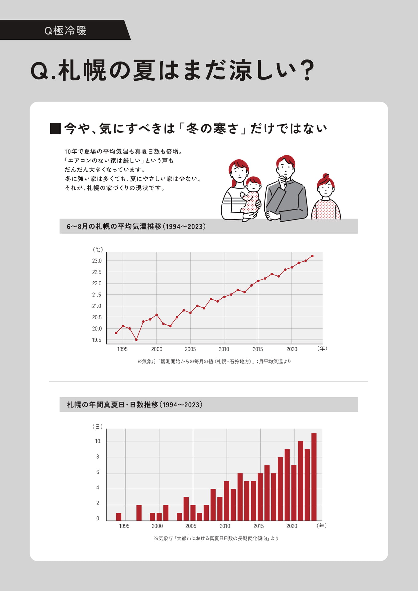 Page 10　住宅性能（10ページ目）