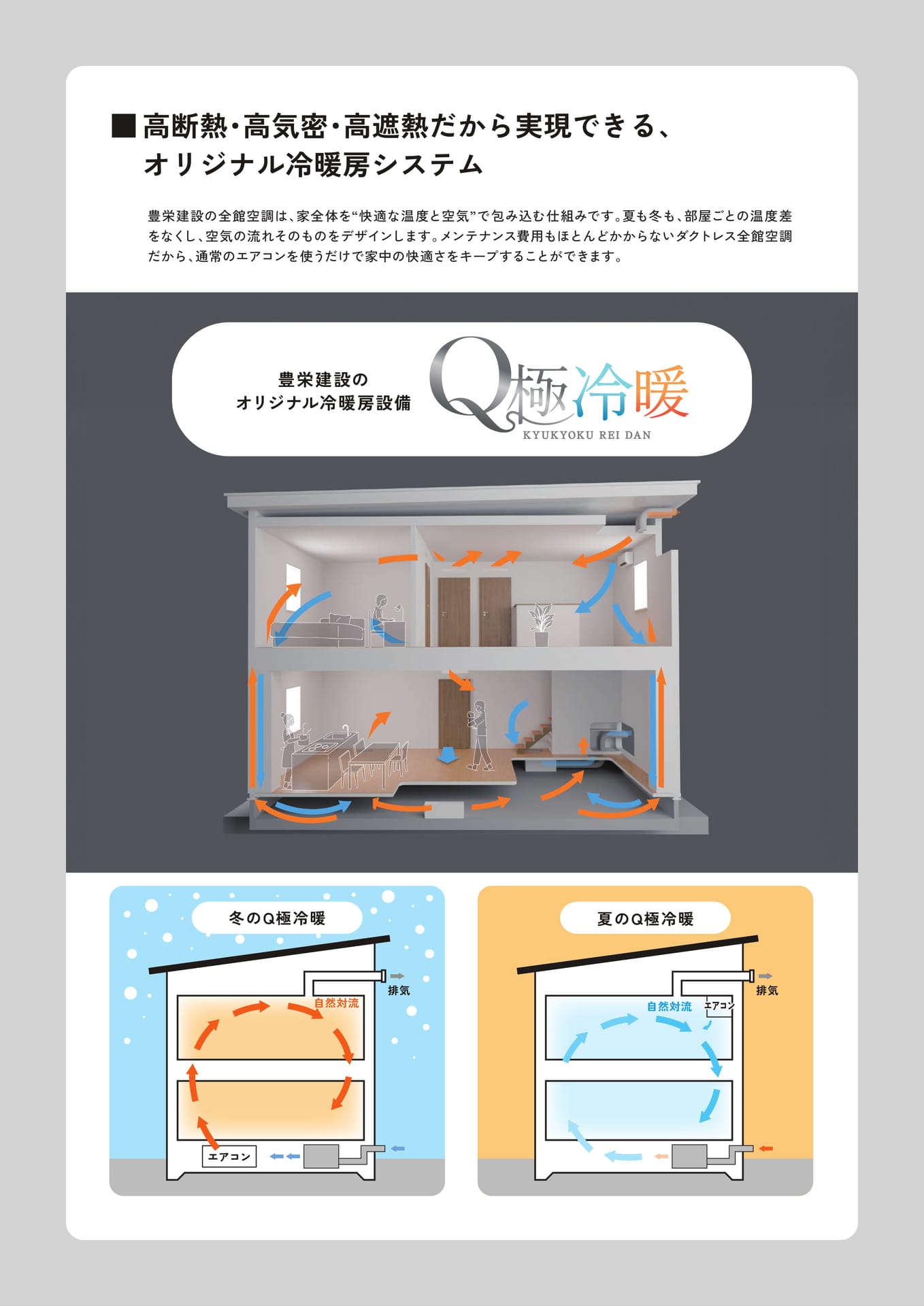 Page 11　住宅性能（11ページ目）