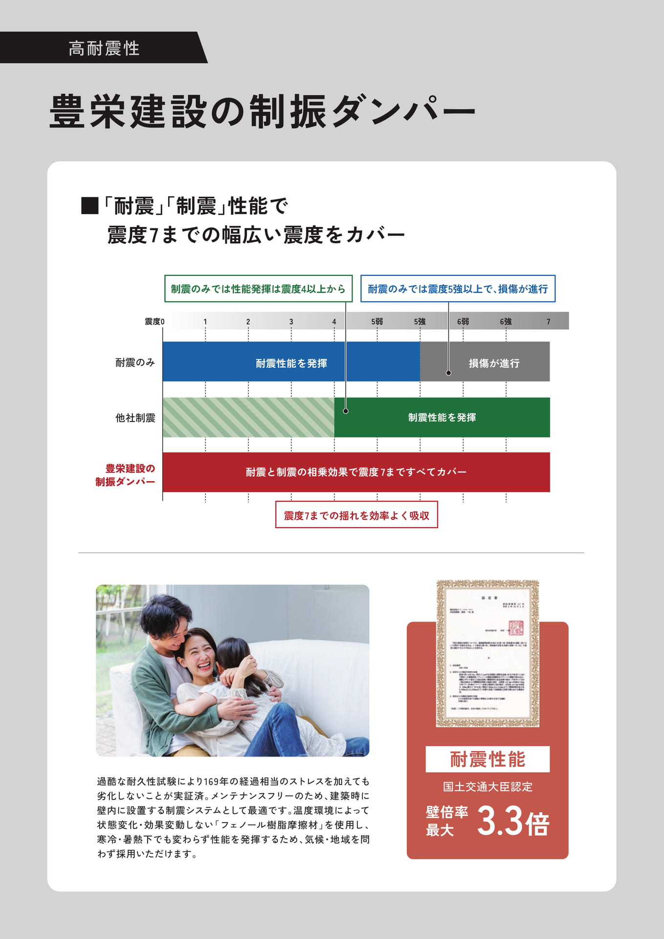 Page 12　住宅性能（12ページ目）