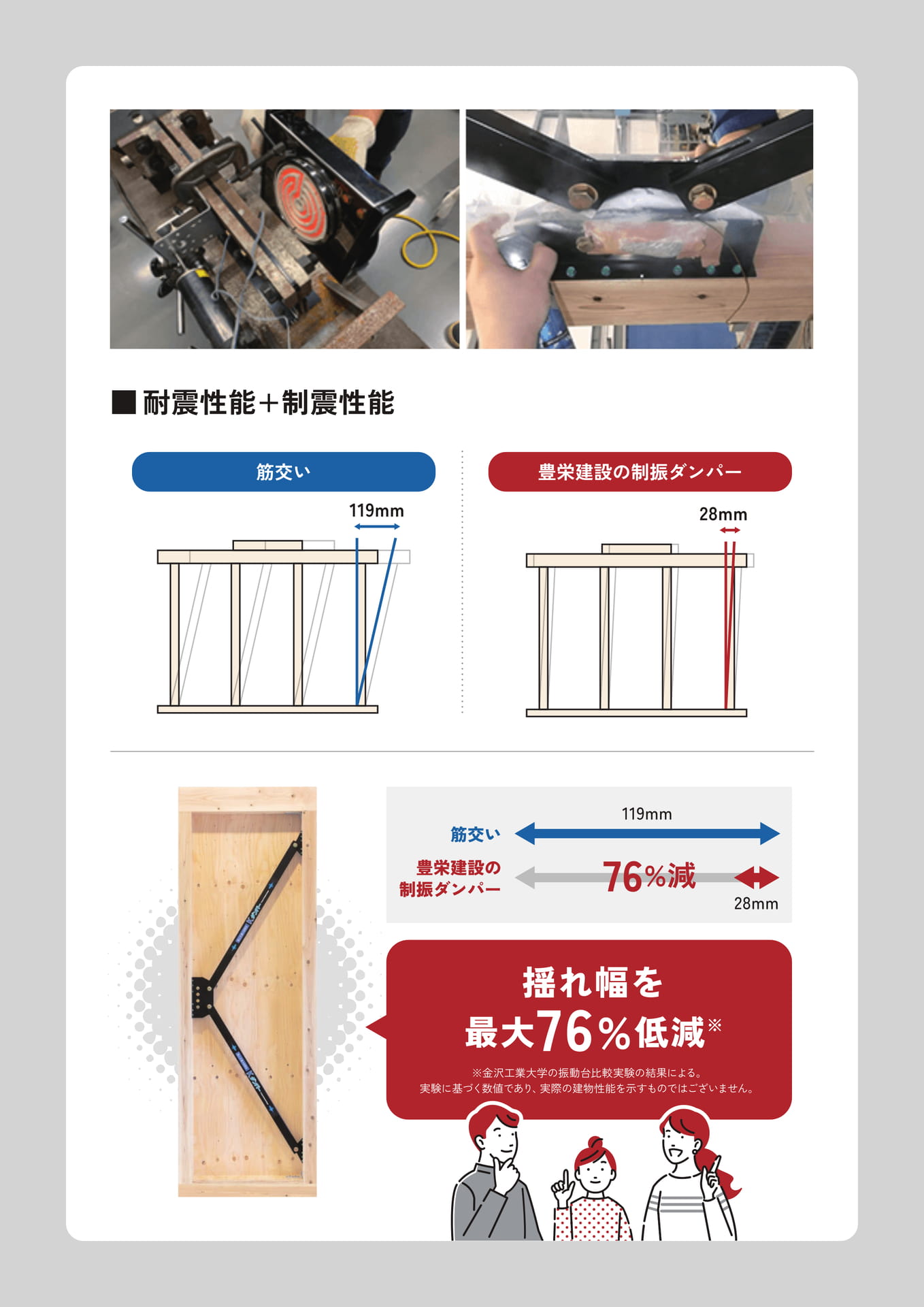 Page 13　住宅性能（13ページ目）