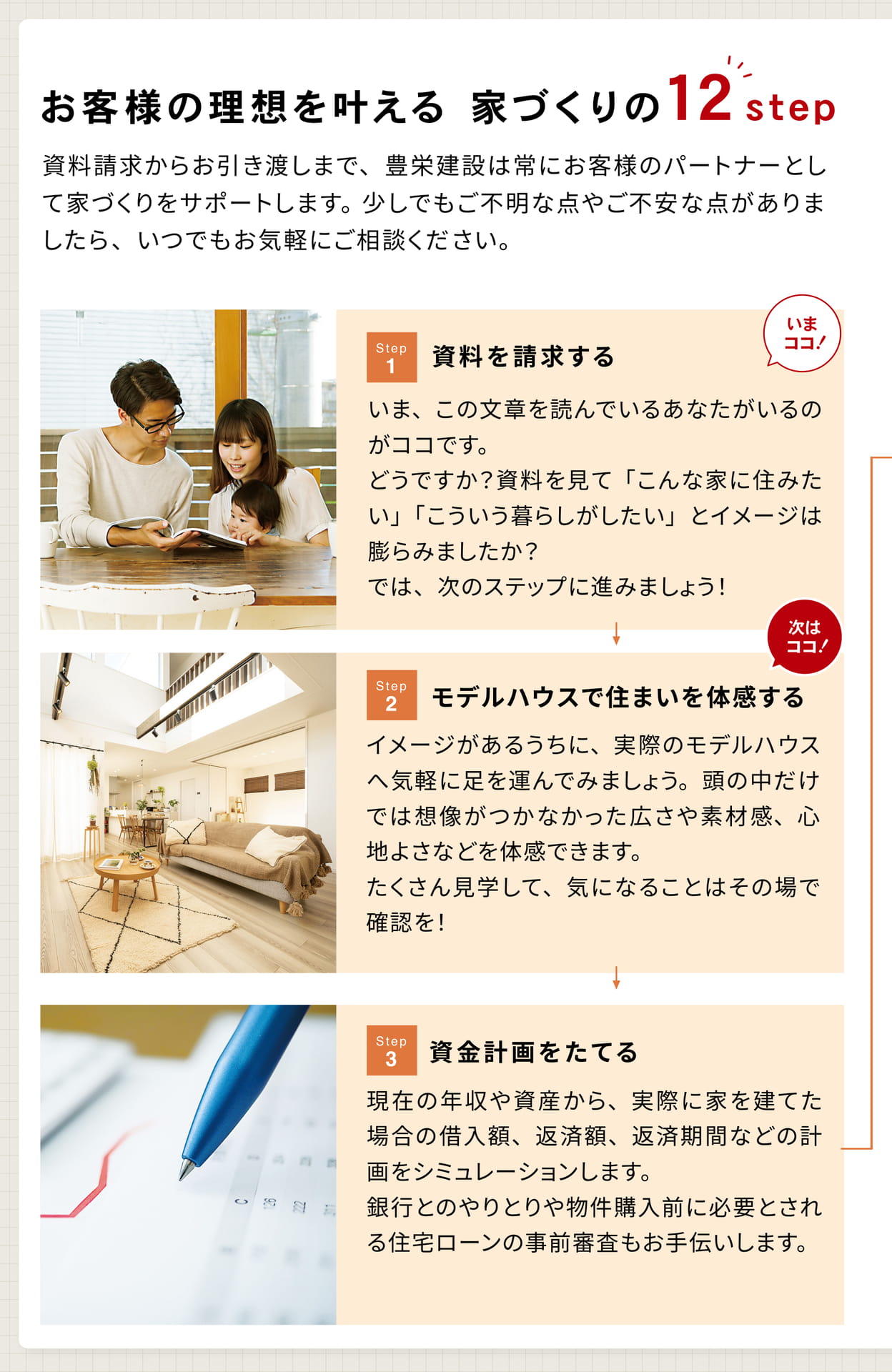 Page 48　家づくりの12step（54ページ目）