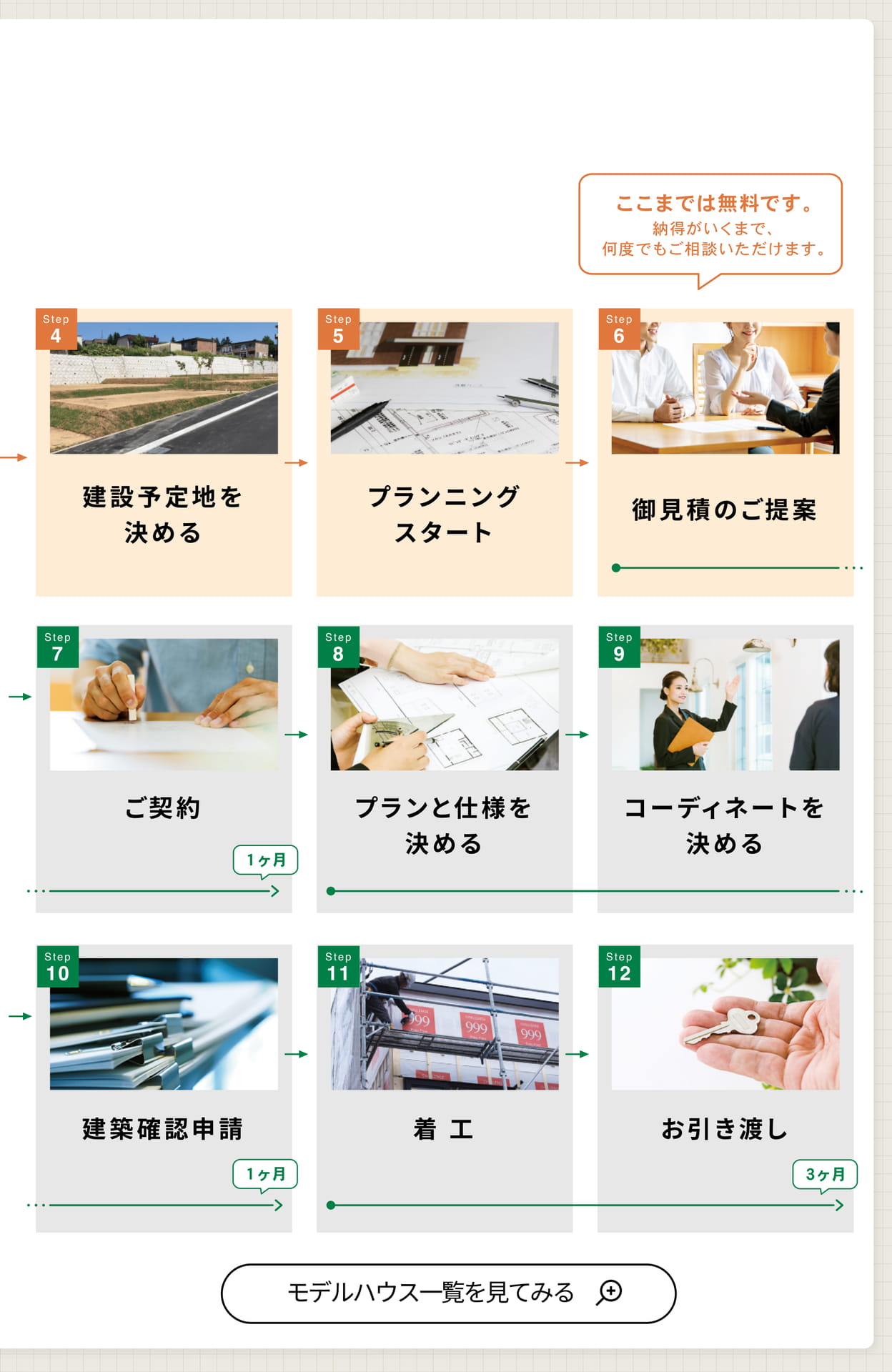 Page 49　家づくりの12step（55ページ目）