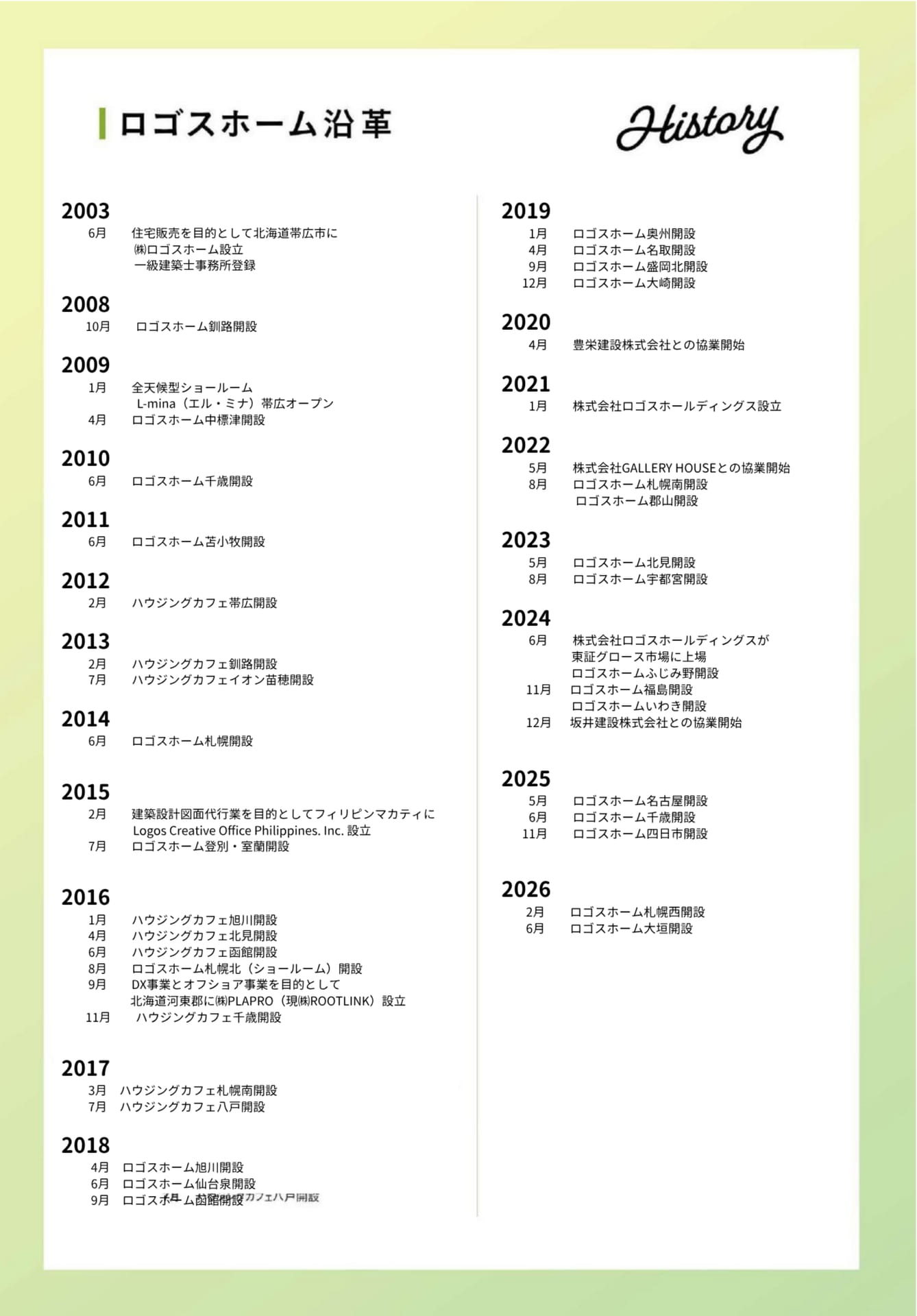 Page (追加)1（4ページ目）
