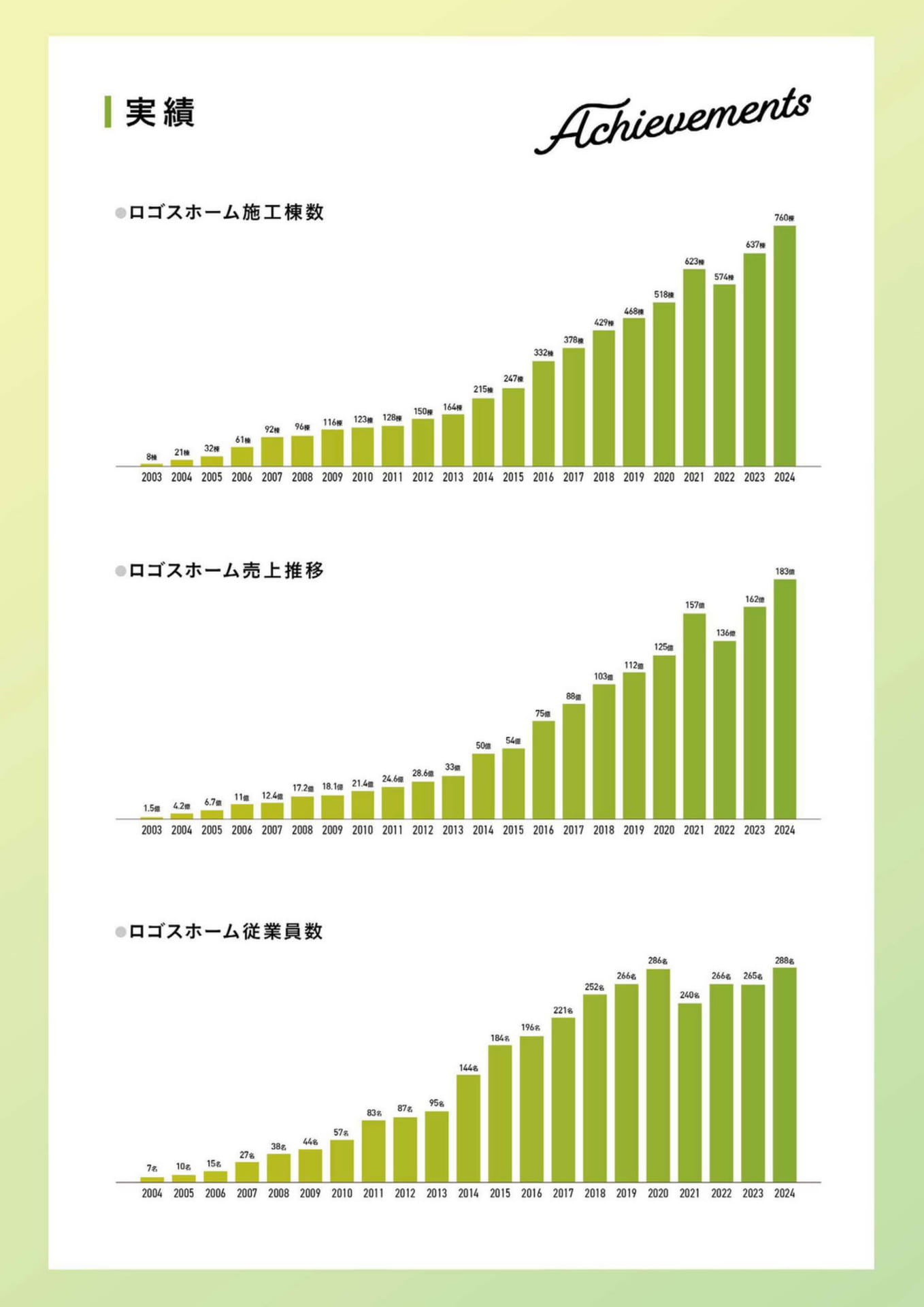 Page (追加)1（6ページ目）