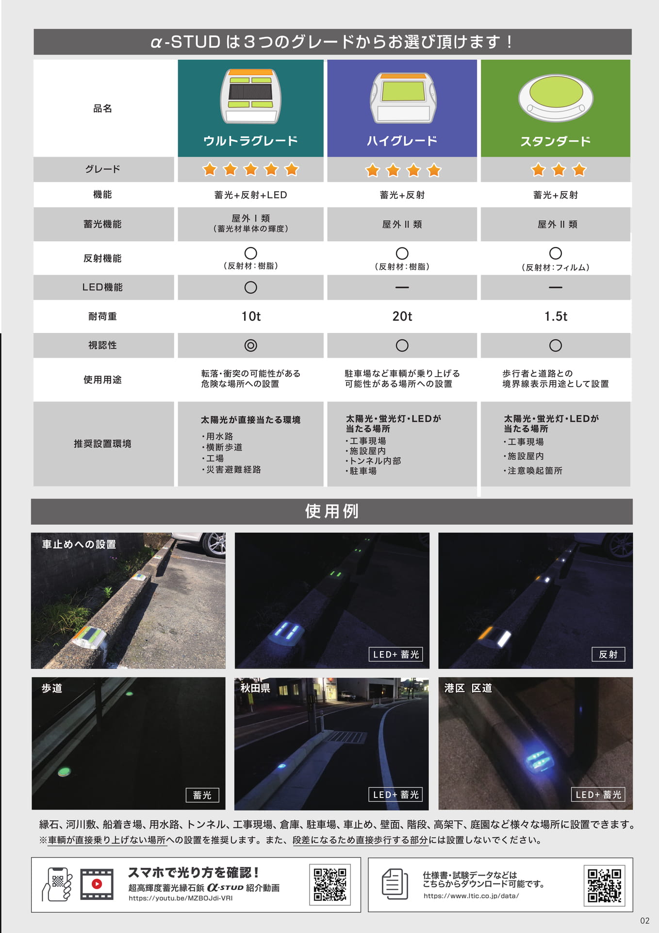 Page 3（3ページ目）