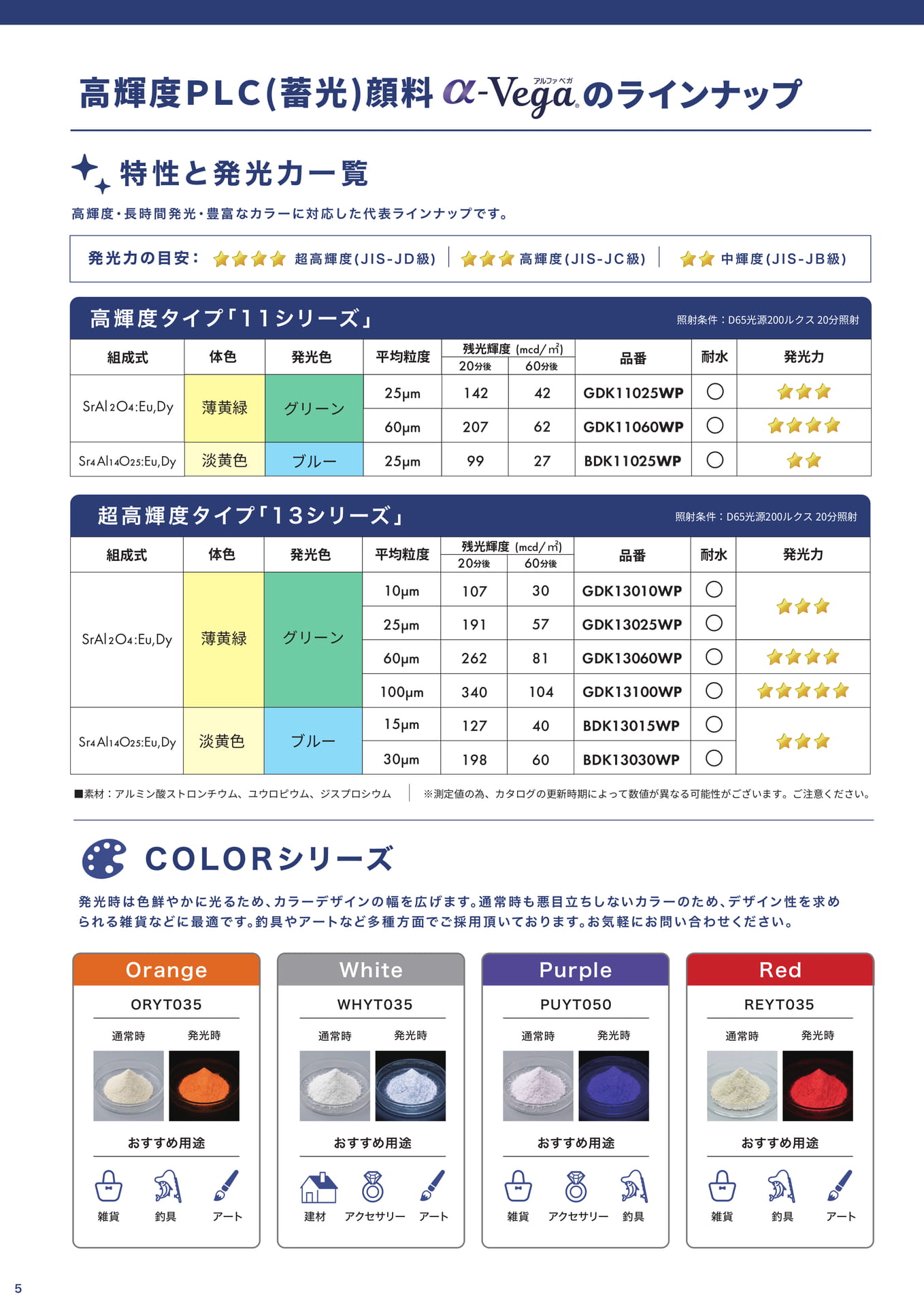 Page (追加)6（6ページ目）