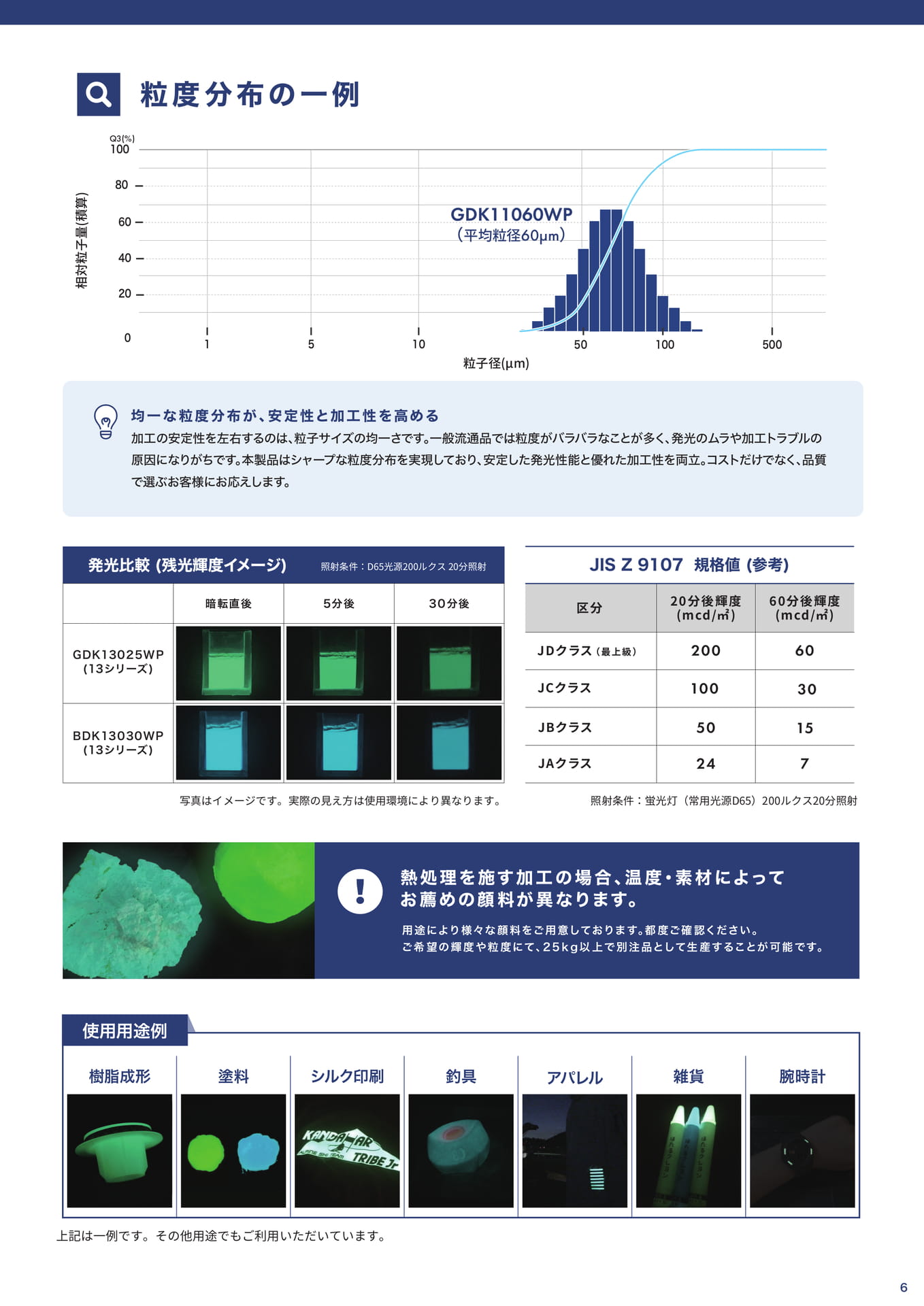 Page (追加)7（7ページ目）