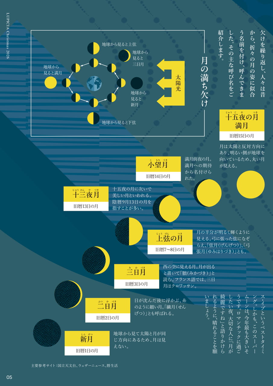 月の名前と表情(5ページ目)