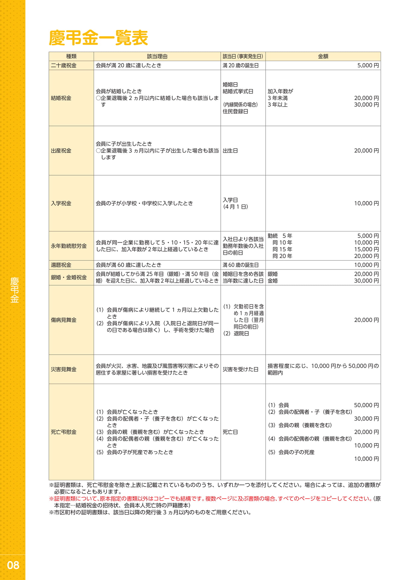 Page 12（12ページ目）