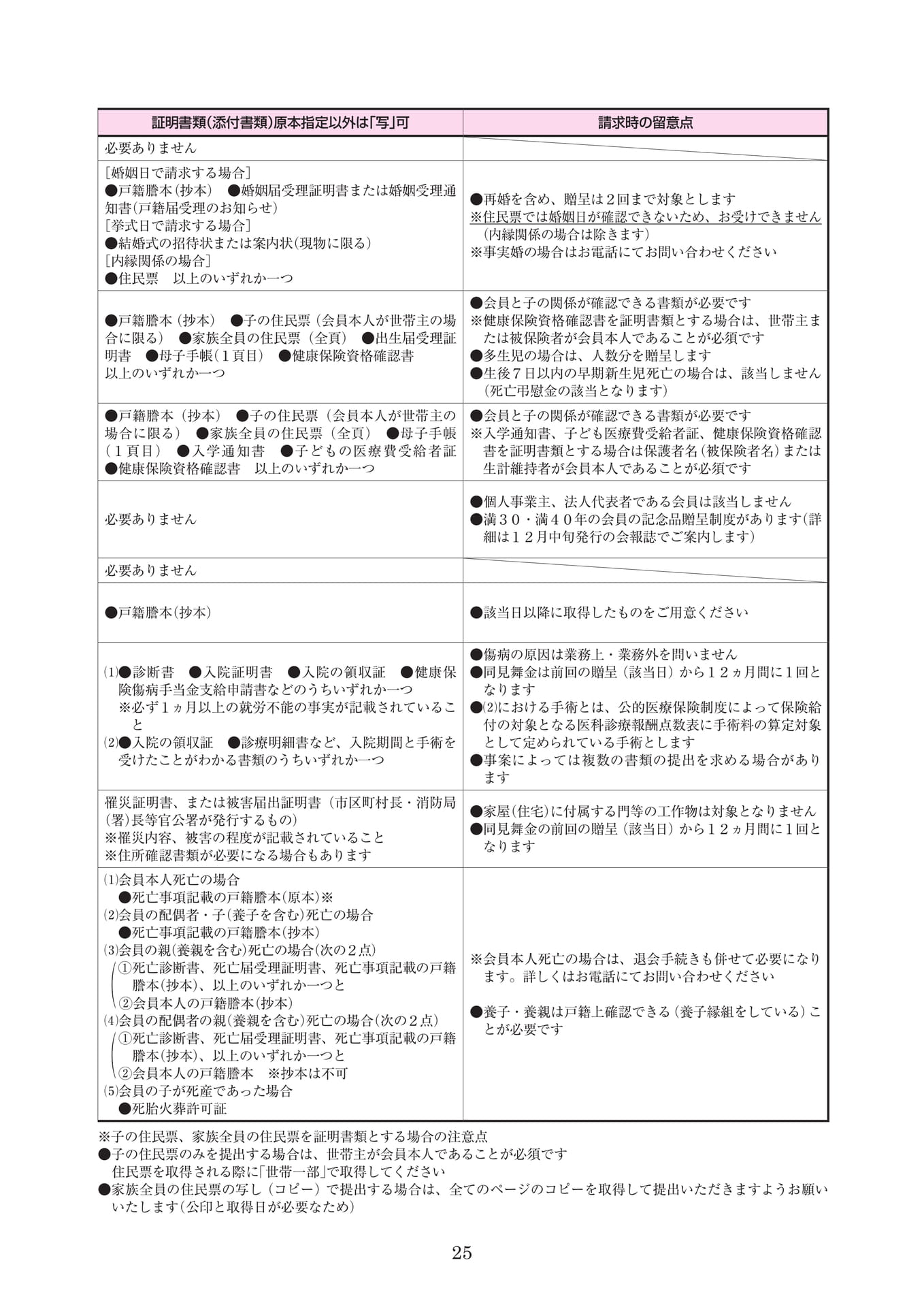 Page 33(33ページ目)