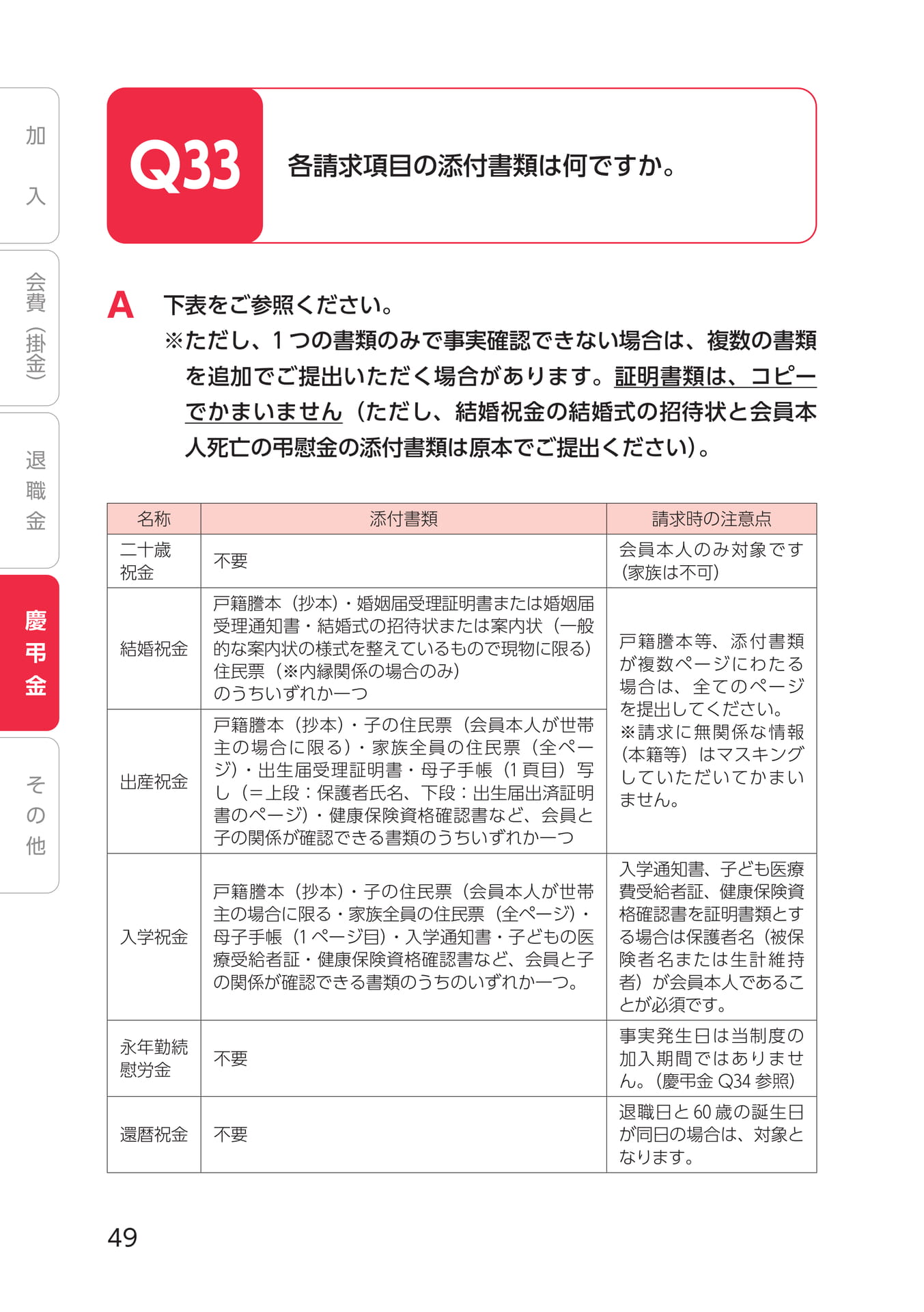 Page 60(60ページ目)