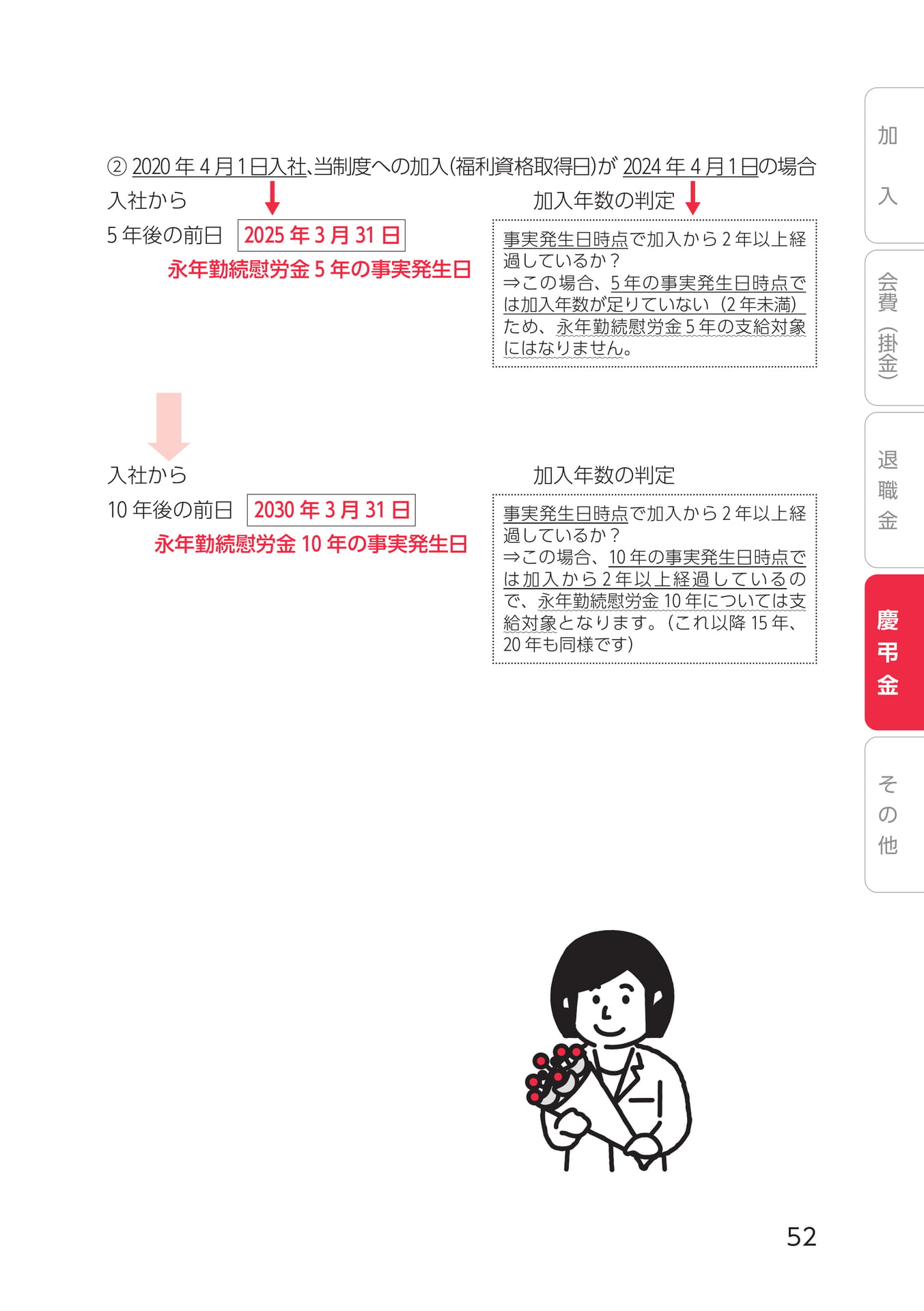 Page 63(63ページ目)