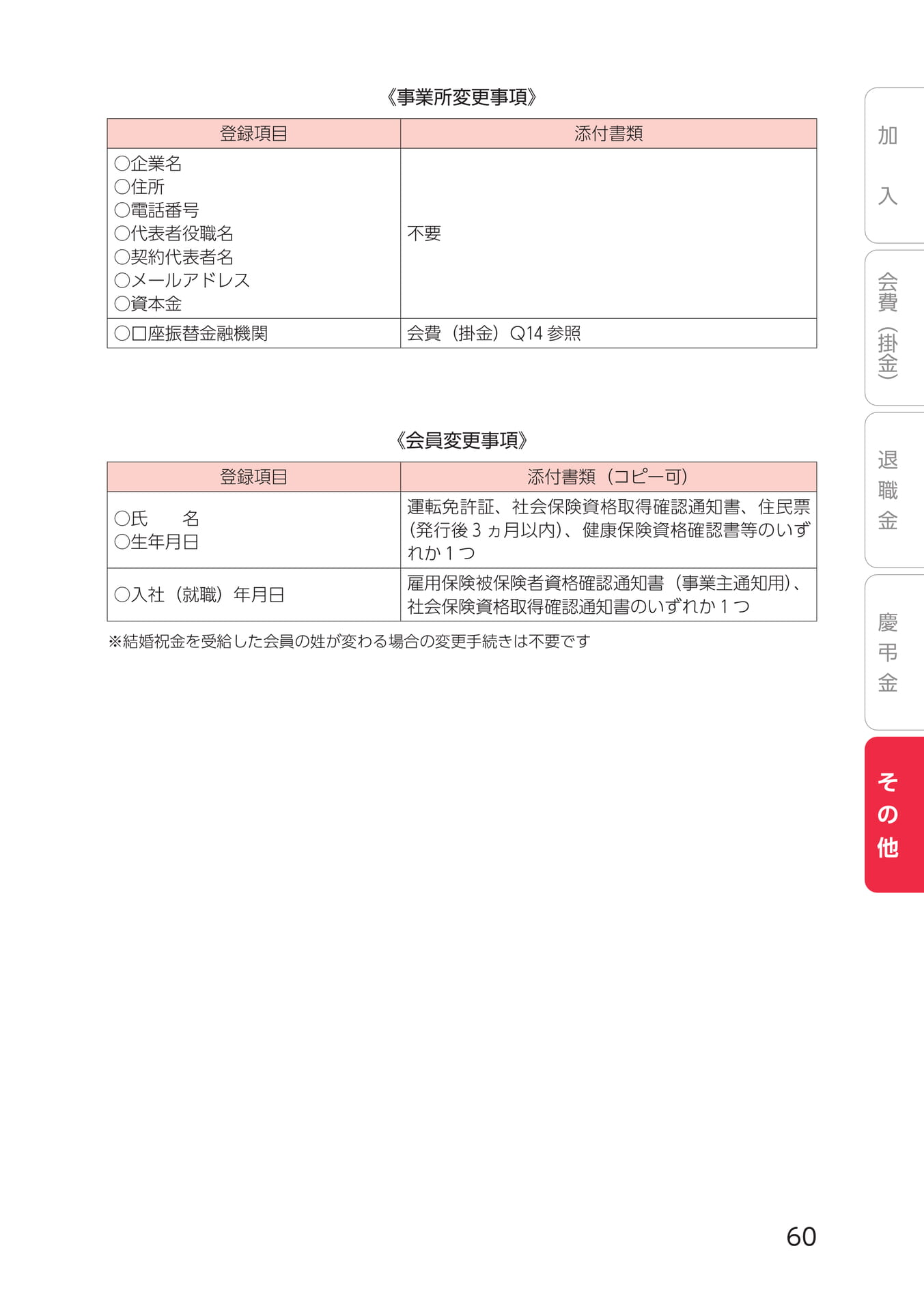 Page 71(71ページ目)