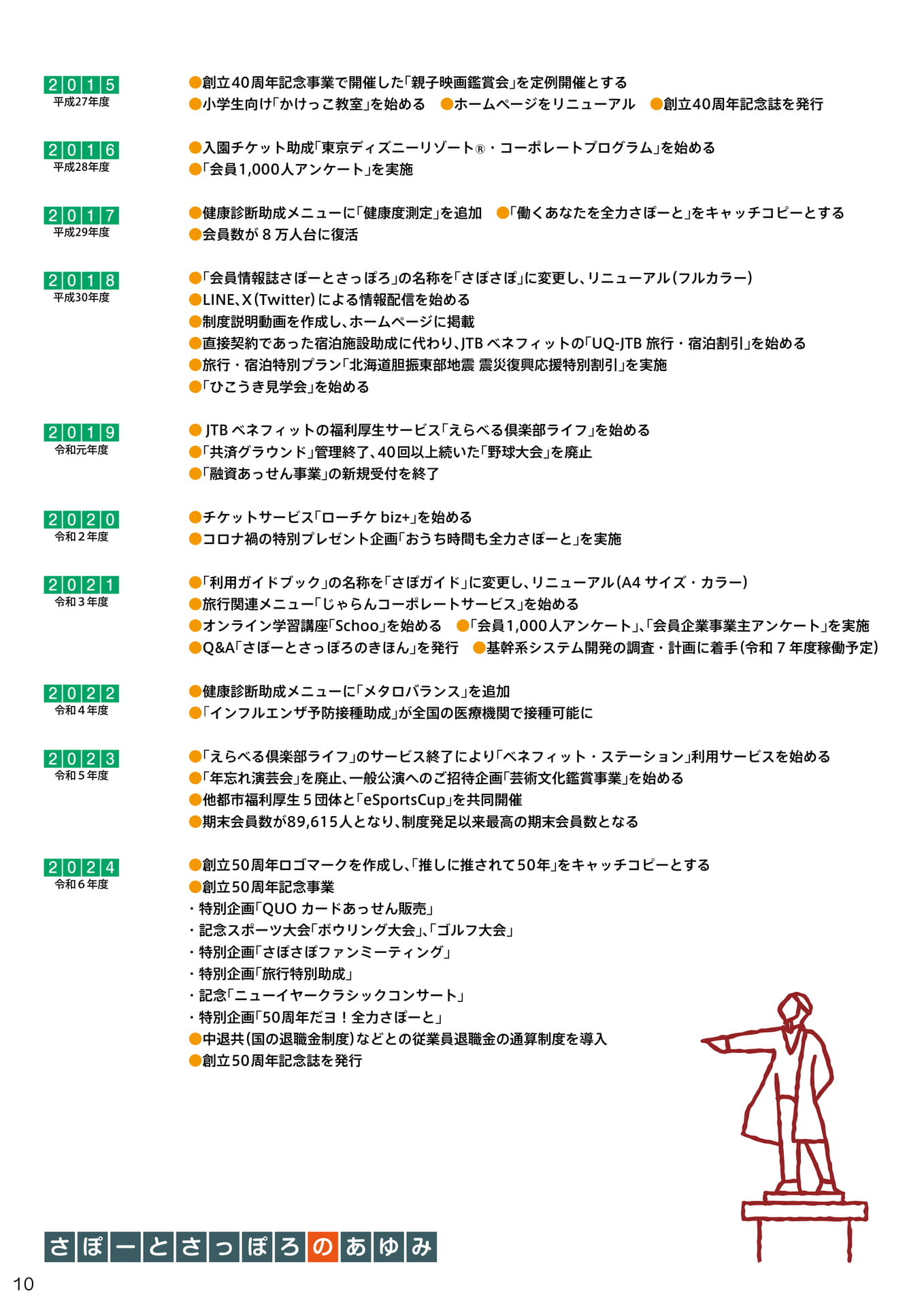 Page (追加)10（10ページ目）