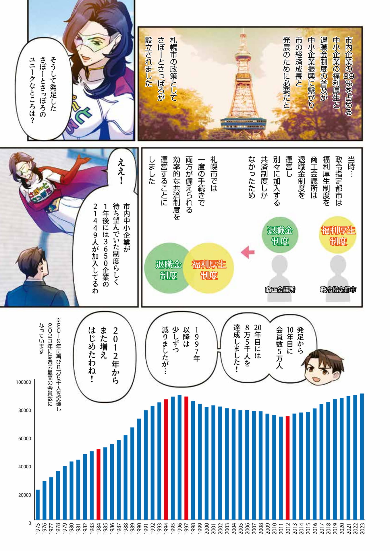 Page (追加)10（15ページ目）