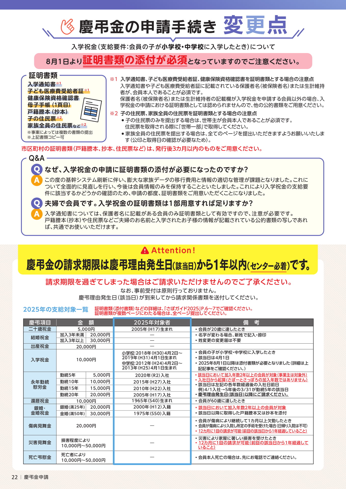 Page 22(22ページ目)