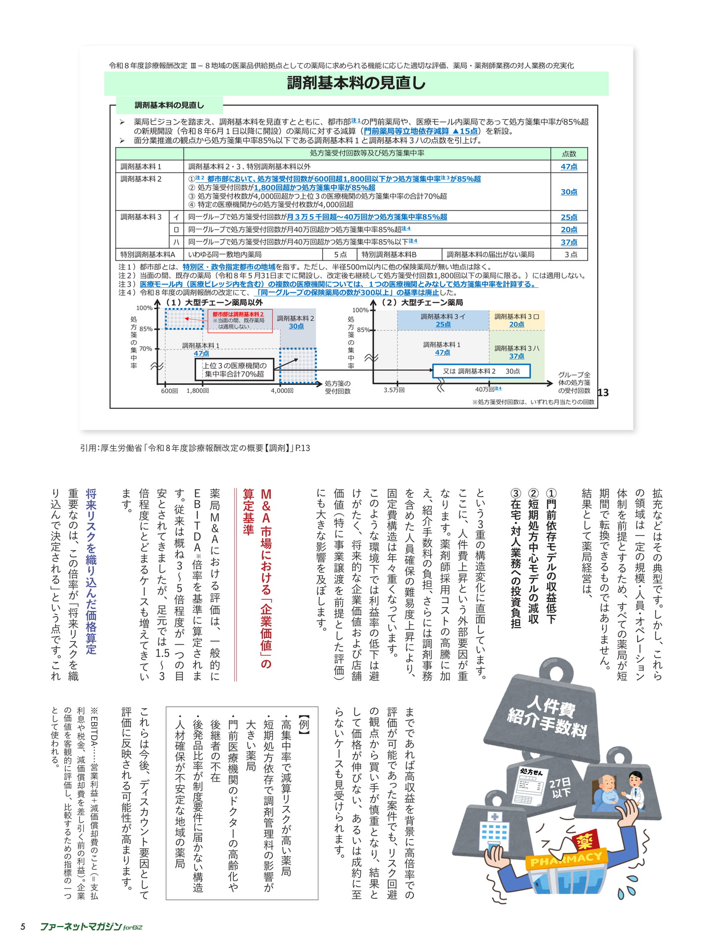 診療報酬改定がもたらす 薬局経営の再編圧力（5ページ目）