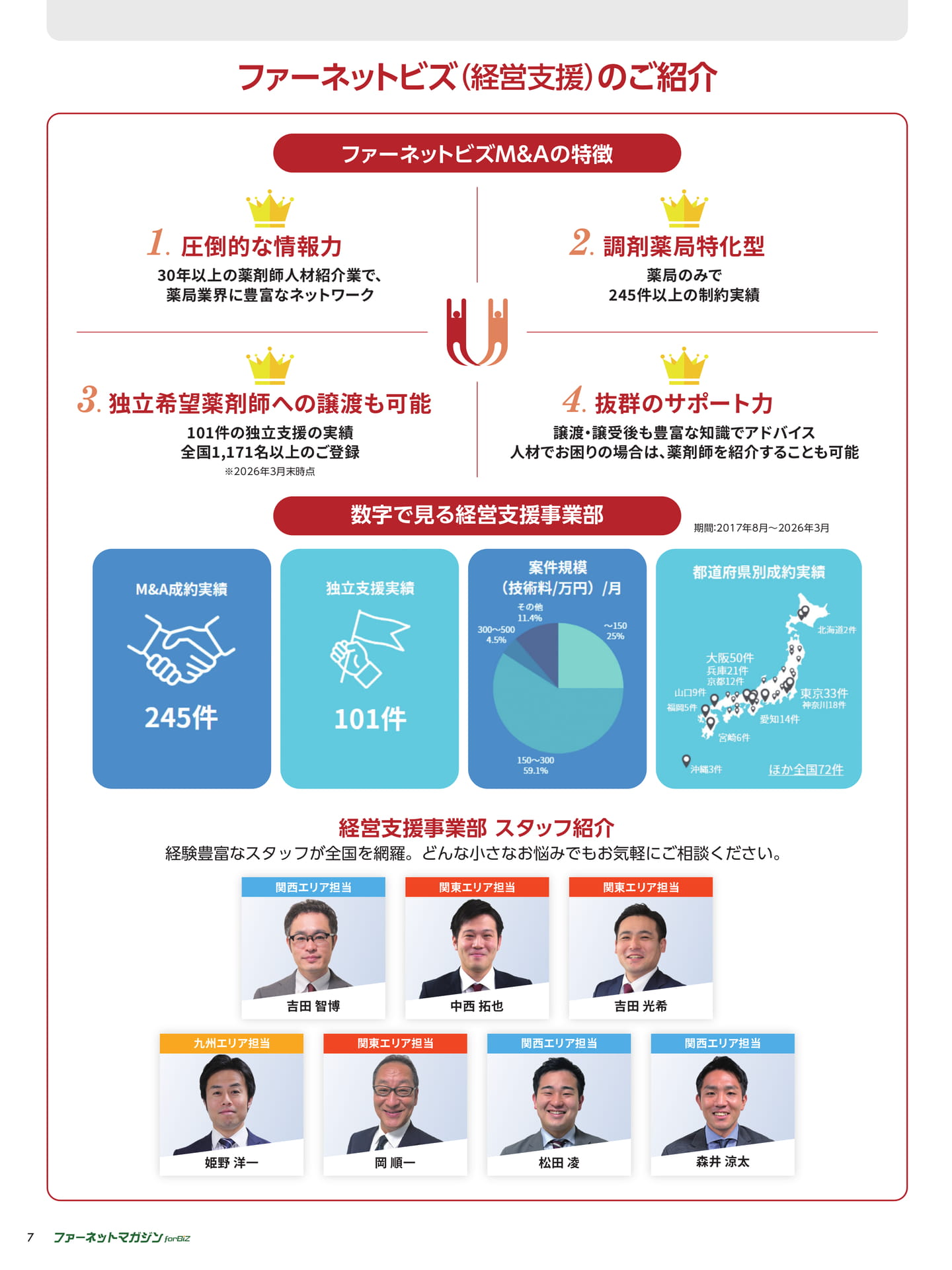 ファーネットビズ（経営支援）のご紹介（7ページ目）