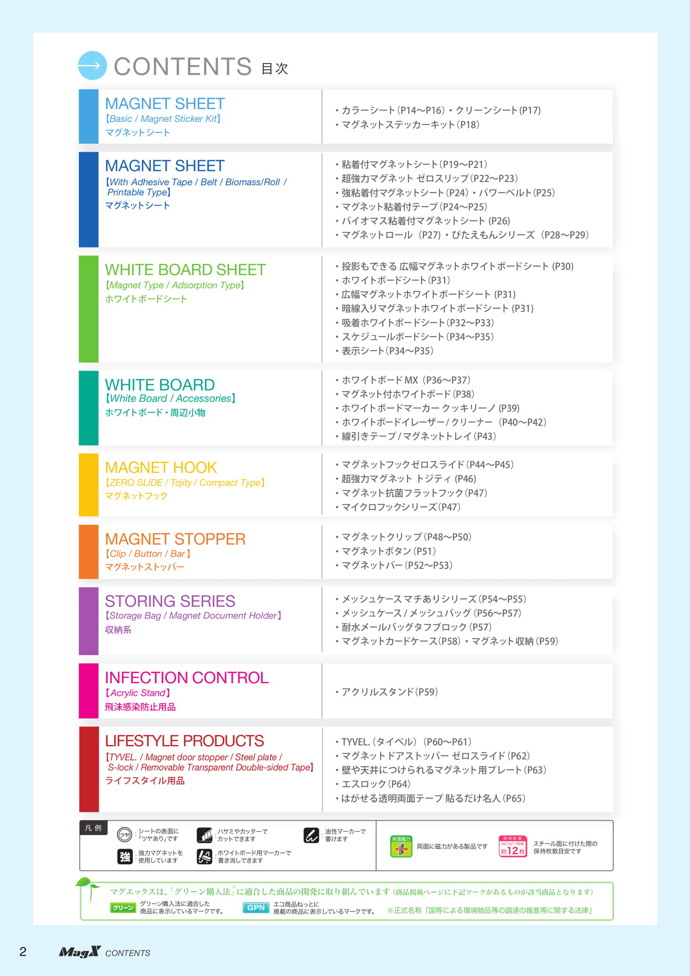 目次（4ページ目）