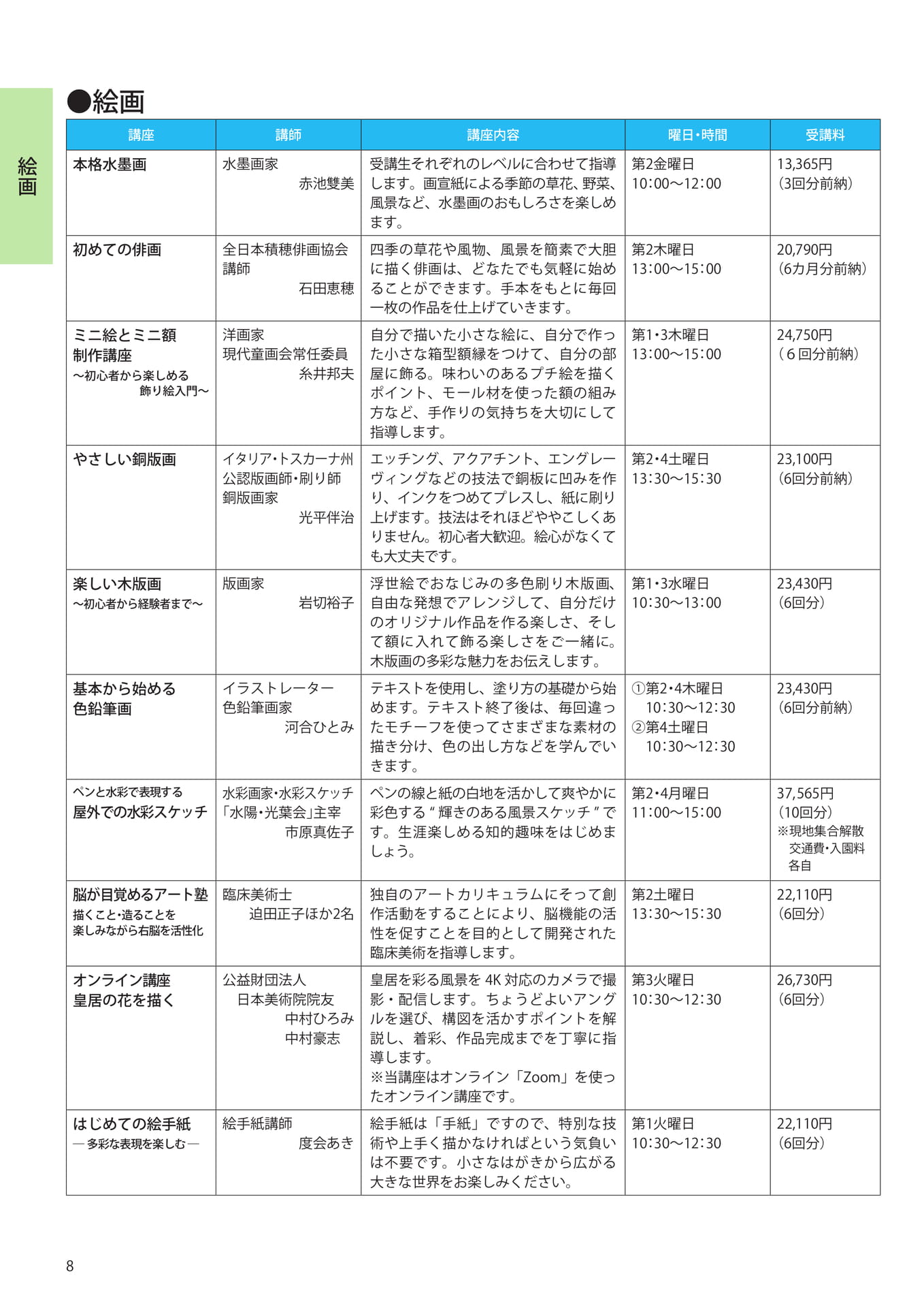 Page 10（10ページ目）
