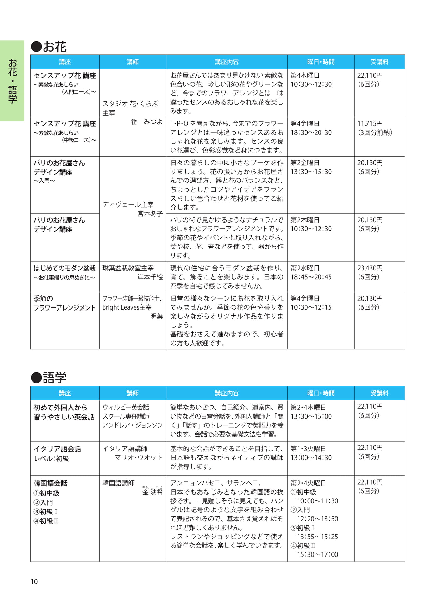 Page 12（12ページ目）