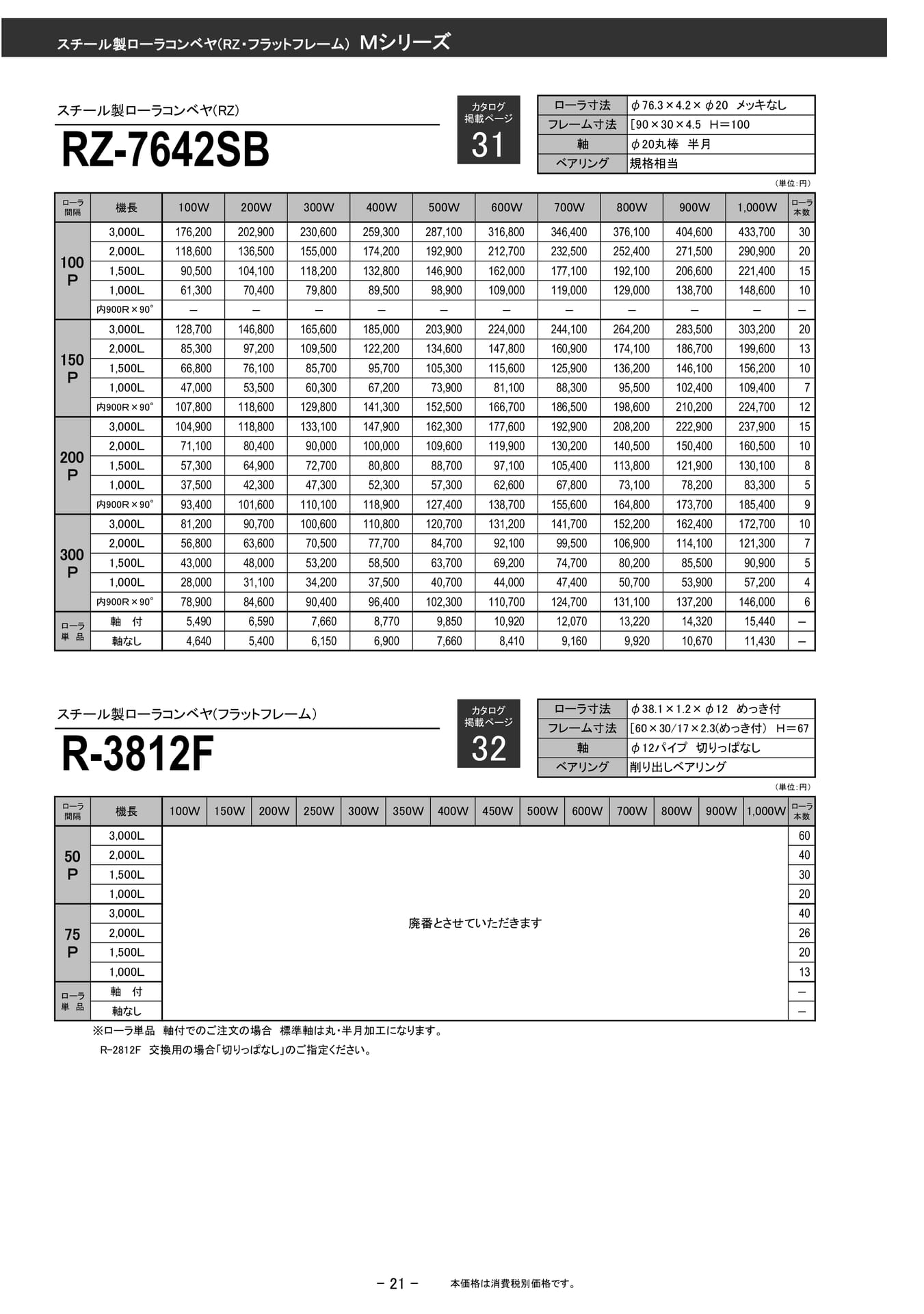 スチール製ローラコンベヤ RZ-7642SB(22ページ目)