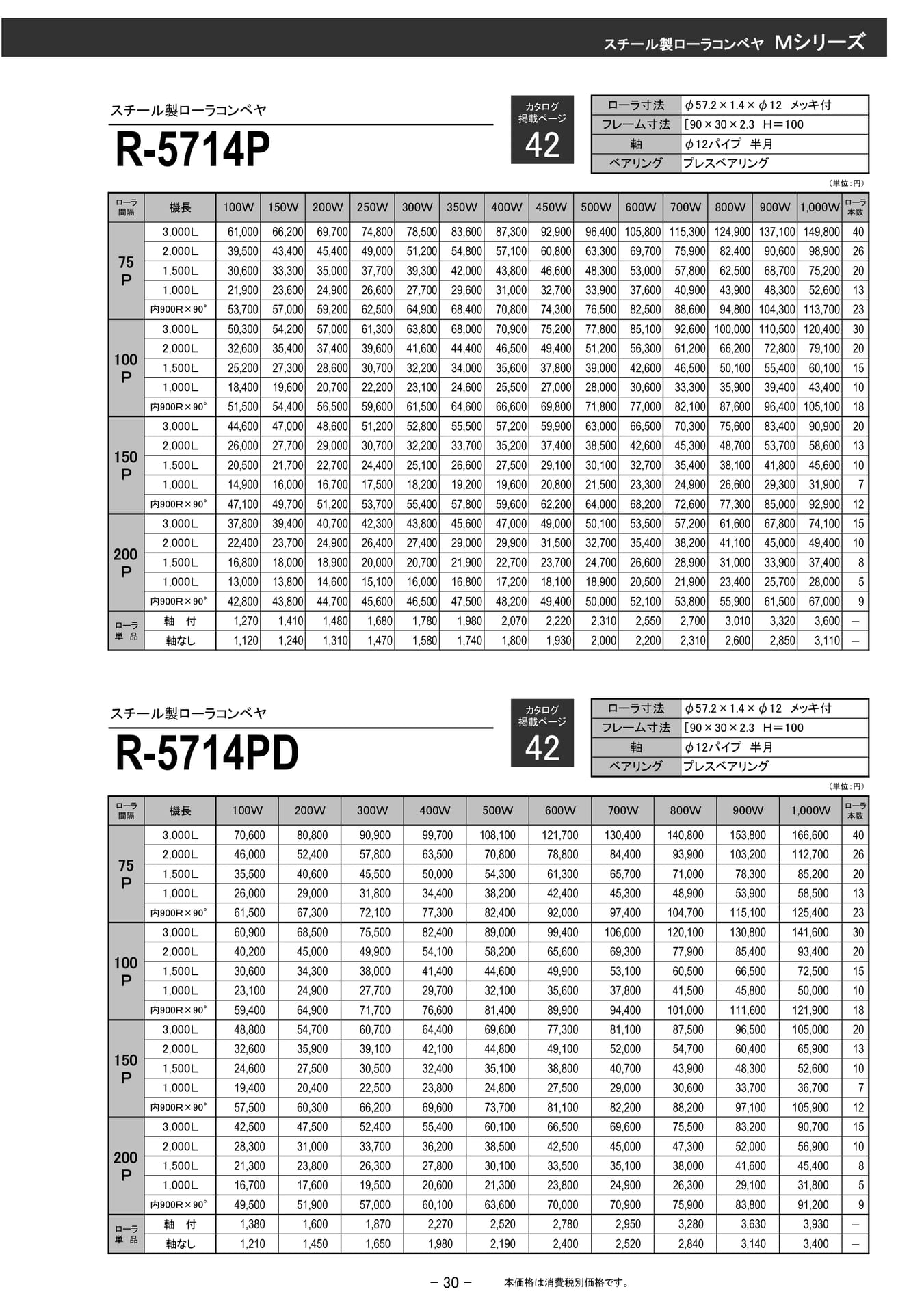 スチール製ローラコンベヤ R-5714P(31ページ目)