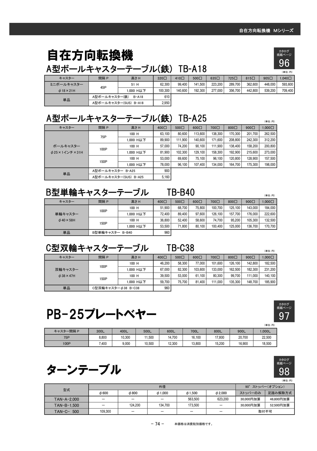 自在方向転換機 Mシリーズ(73ページ目)