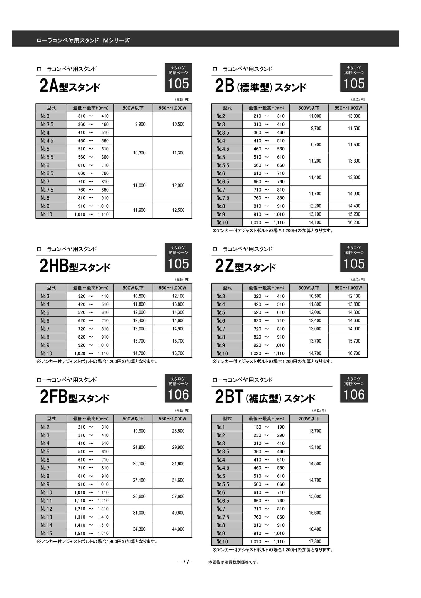 ローラコンベヤ用スタンド Mシリーズ(78ページ目)