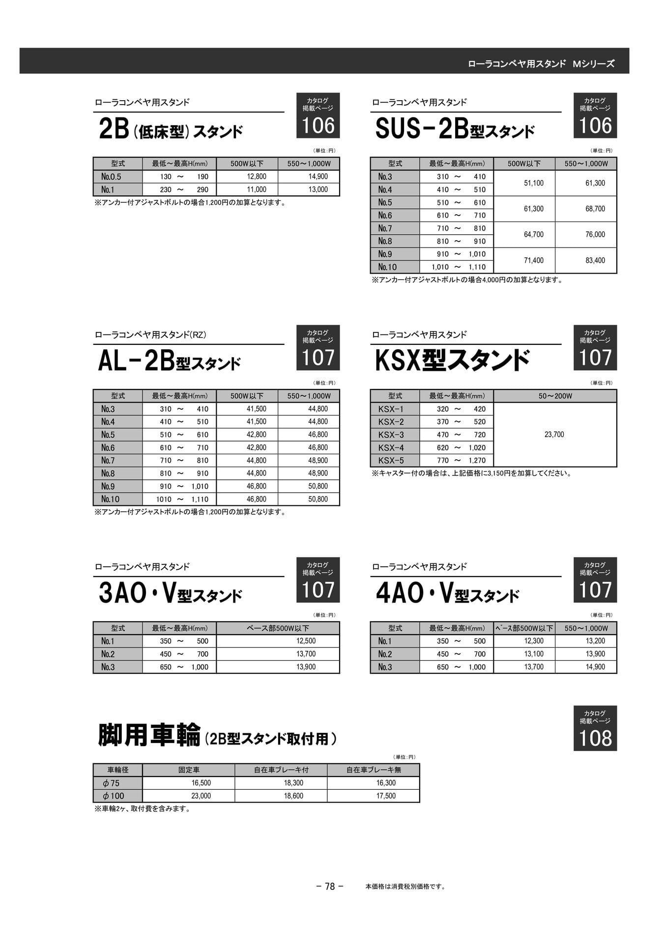 ローラコンベヤ用スタンド Mシリーズ(79ページ目)