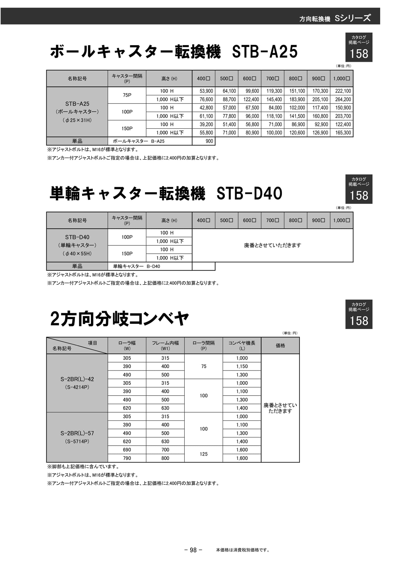 方向転換機 S シリーズ(99ページ目)