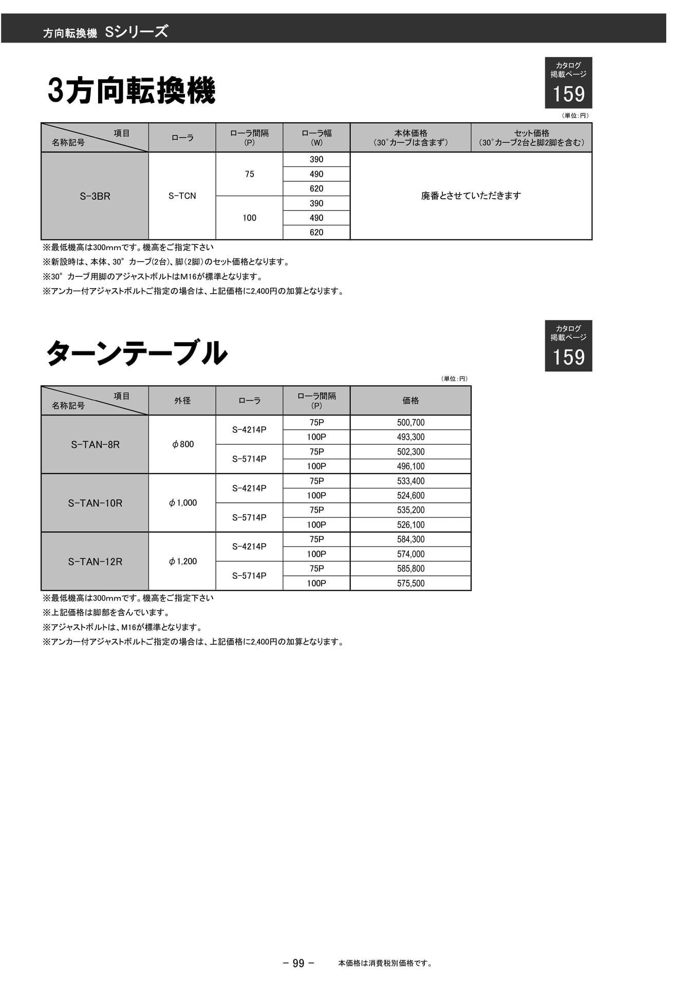 方向転換機 S シリーズ(100ページ目)