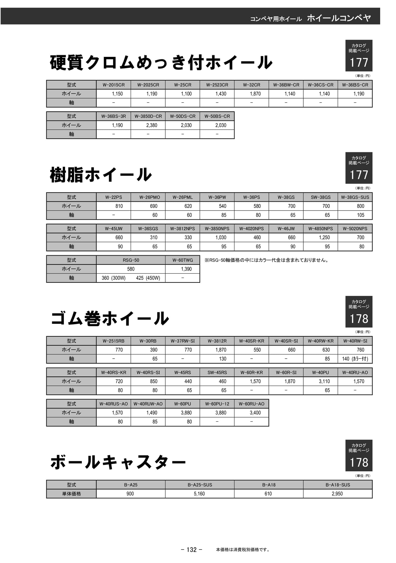 コンベヤ用ホイール(133ページ目)
