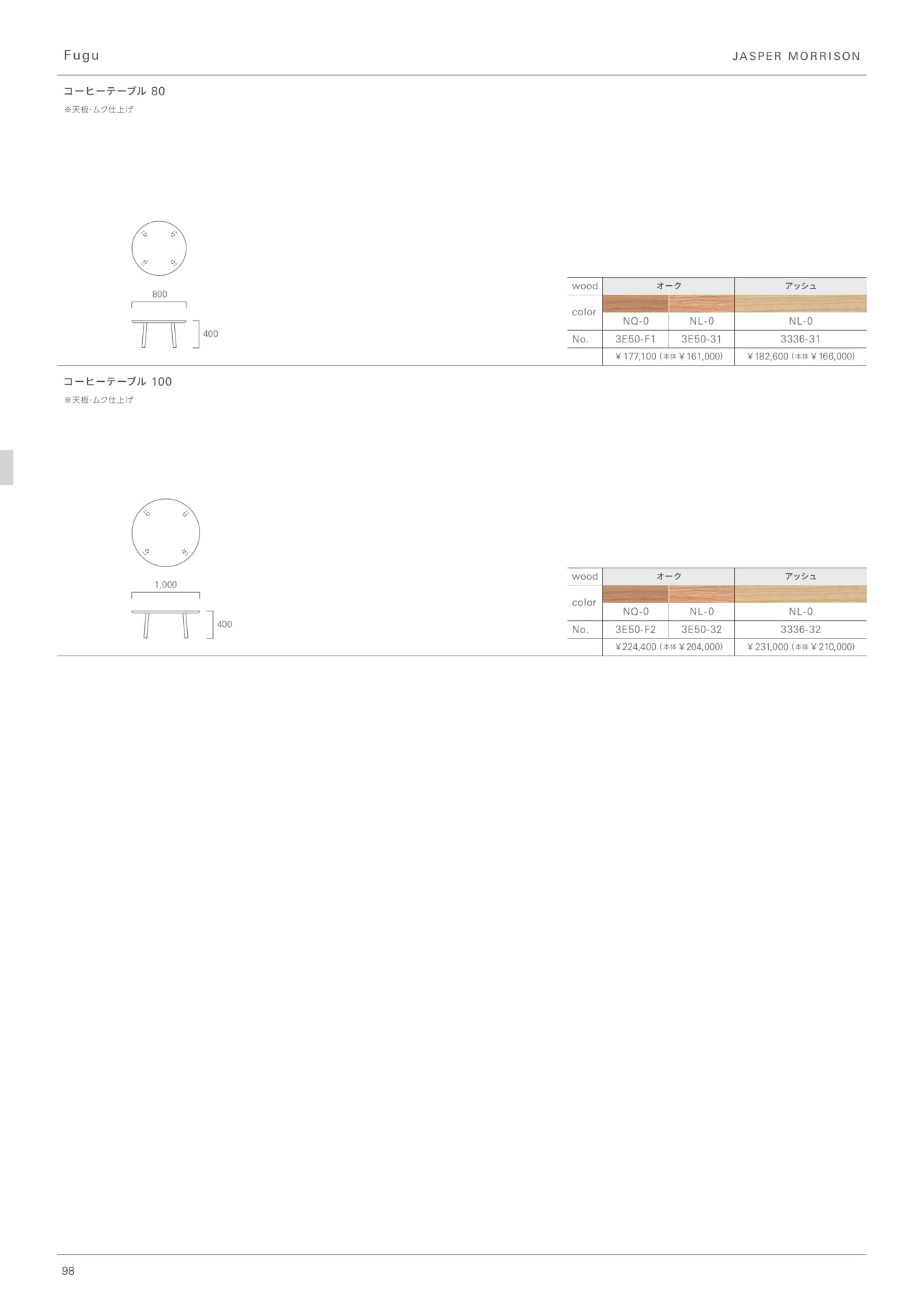 Page 100(100ページ目)