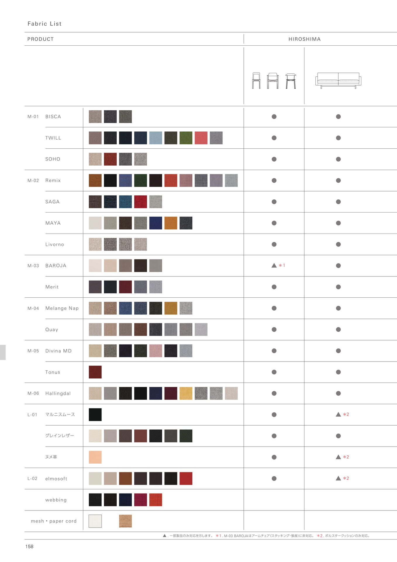 Page 160(160ページ目)