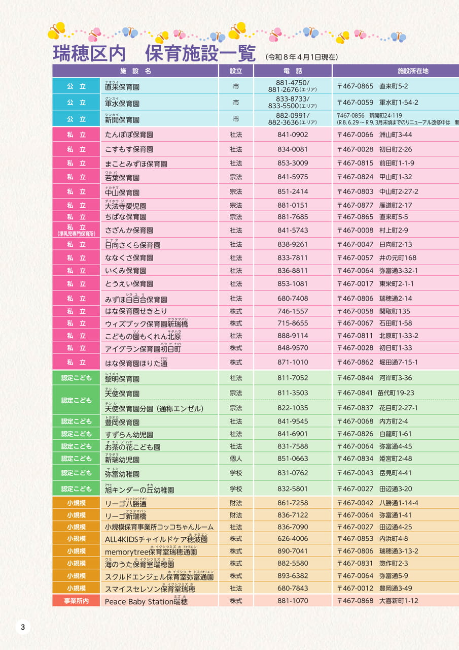 p3 瑞穂区内 保育施設一覧(4ページ目)