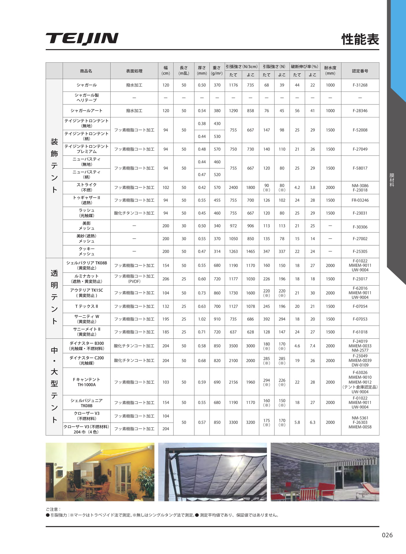 性能表(33ページ目)