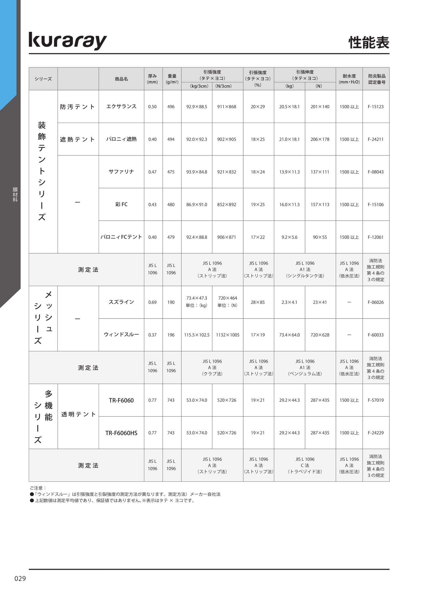 性能表(36ページ目)