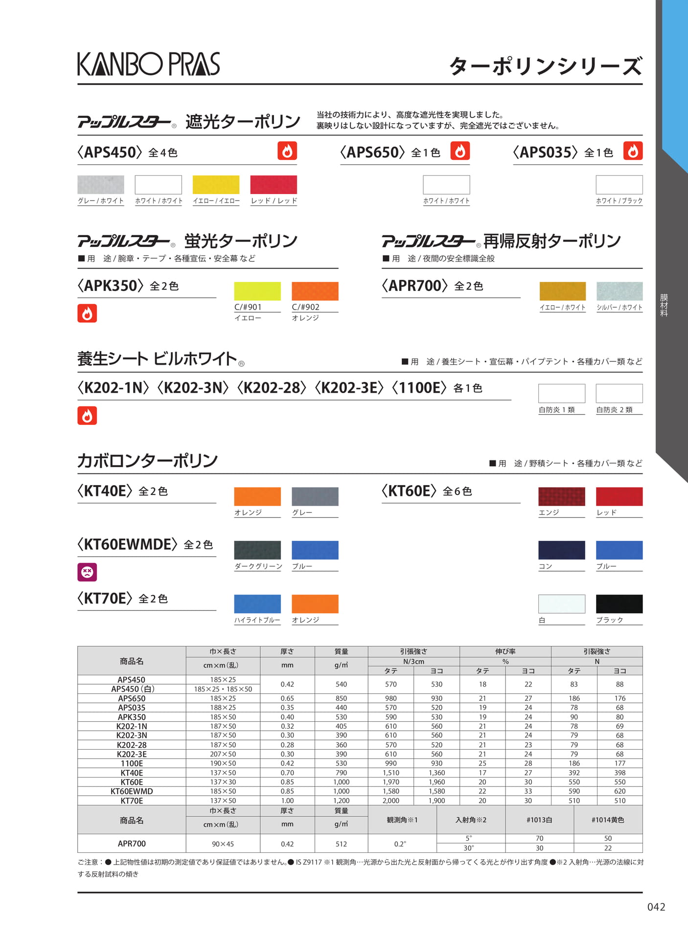 ターポリンシリーズ(49ページ目)