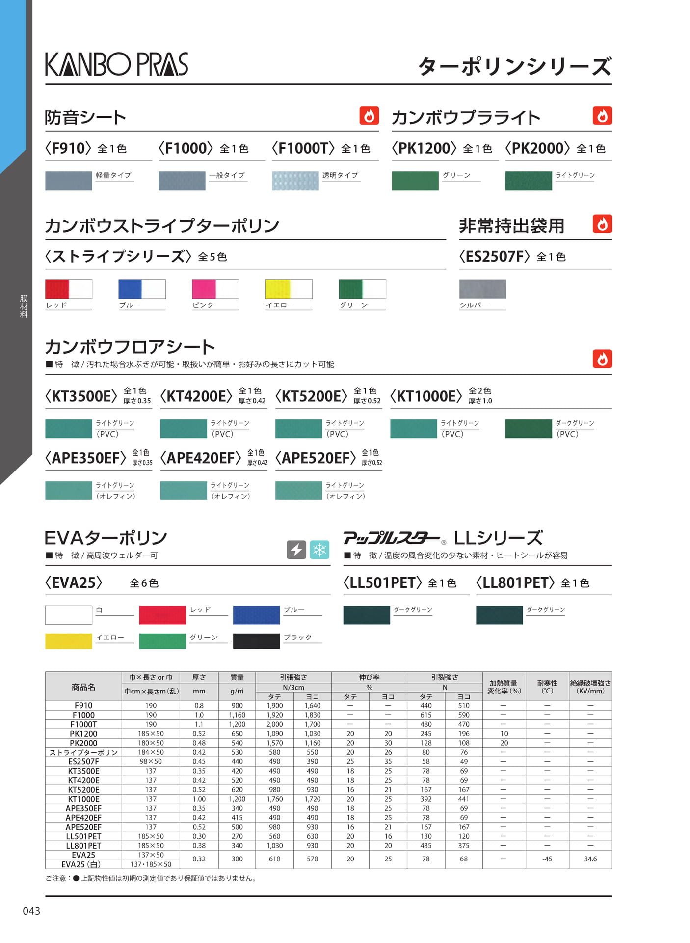 ターポリンシリーズ(50ページ目)