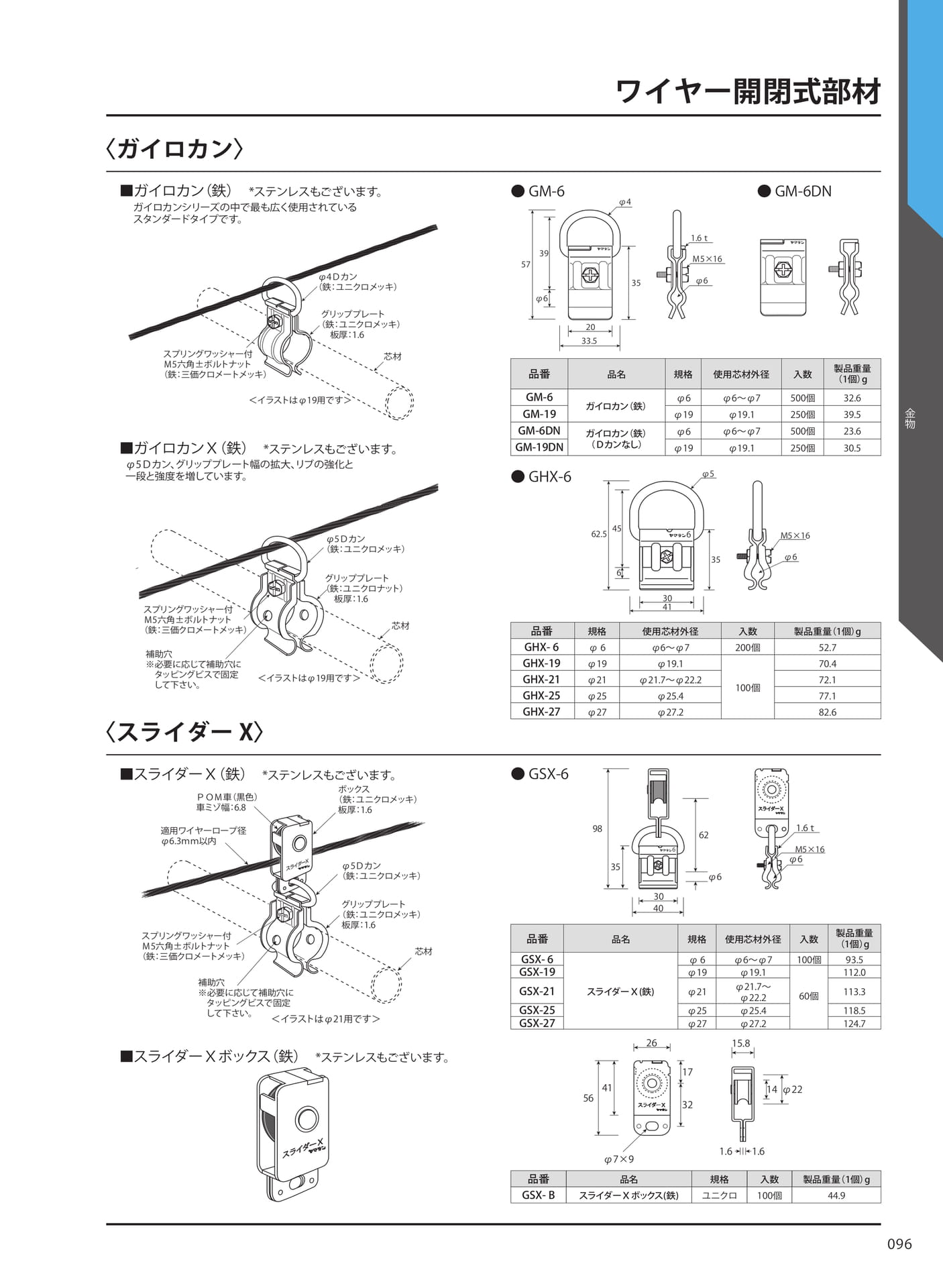 ワイヤー開閉式部材(103ページ目)